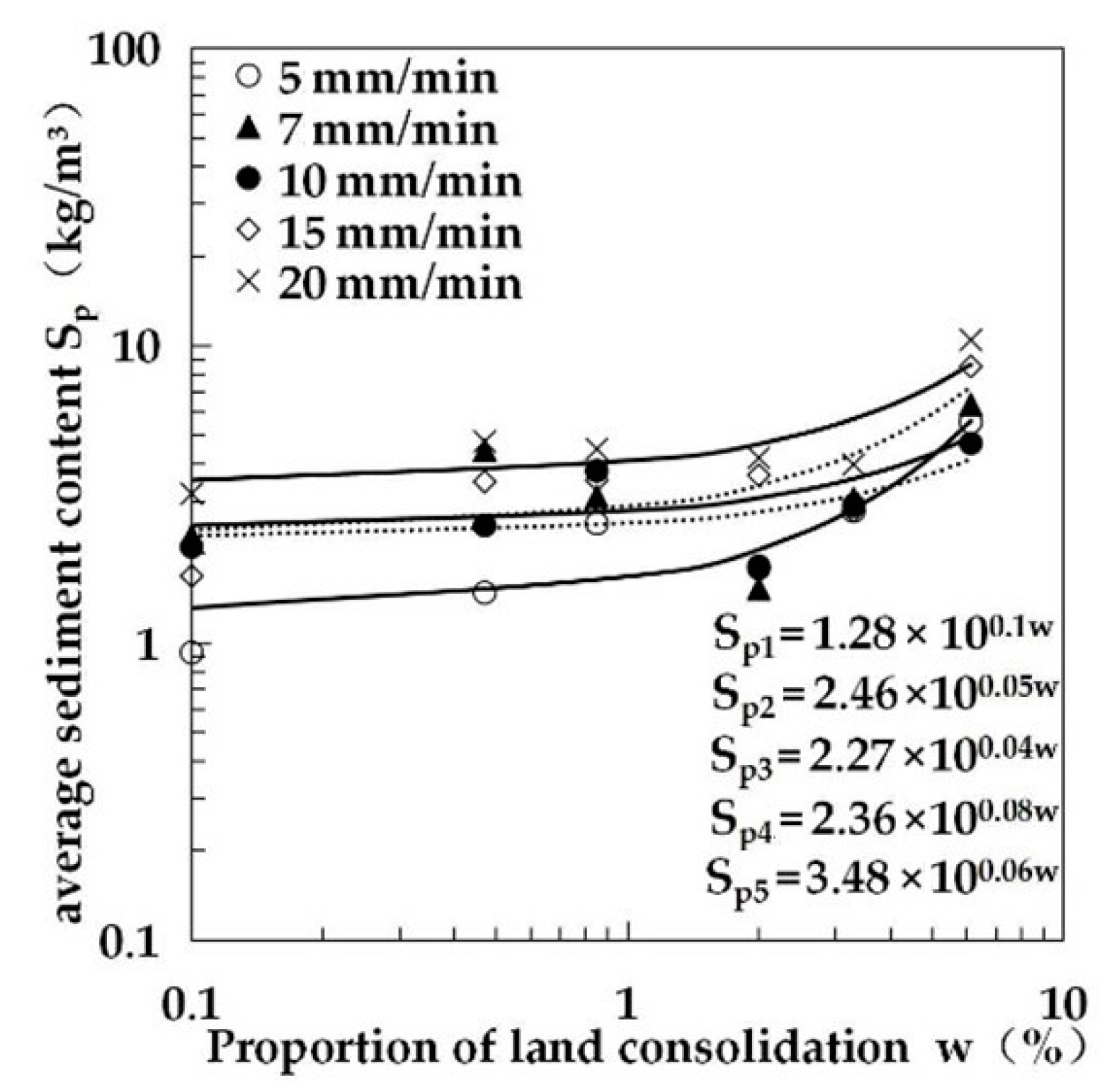 Water 13 01540 g026 Water 13 01540 g026