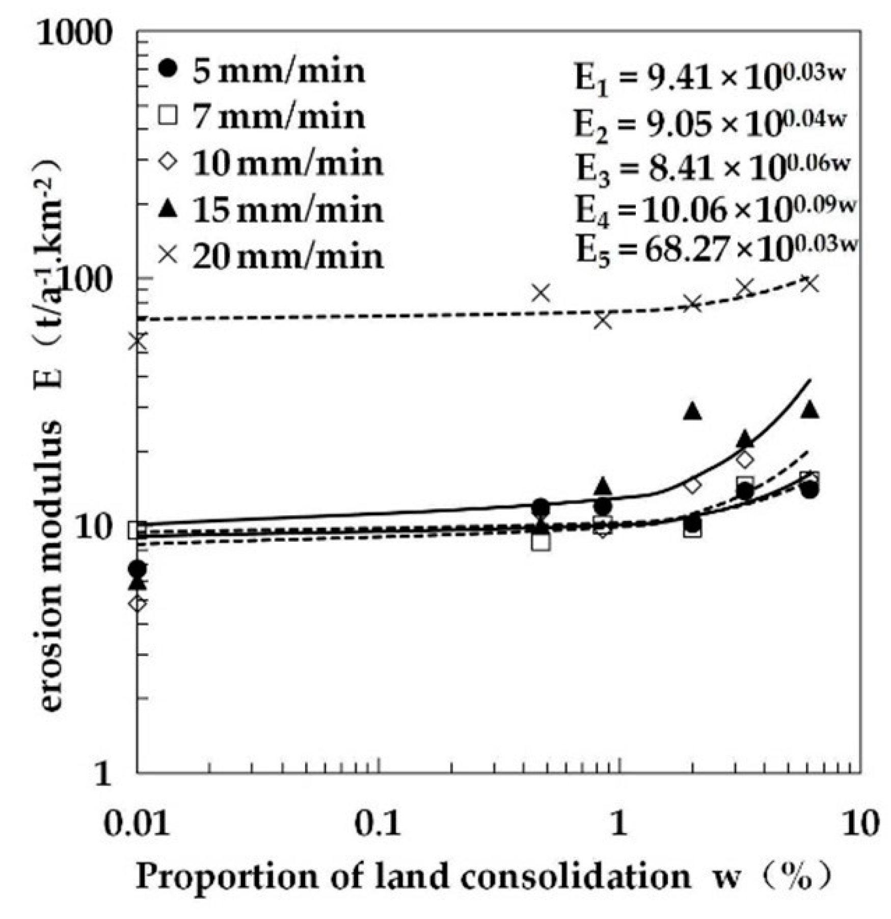 Water 13 01540 g028 Water 13 01540 g028