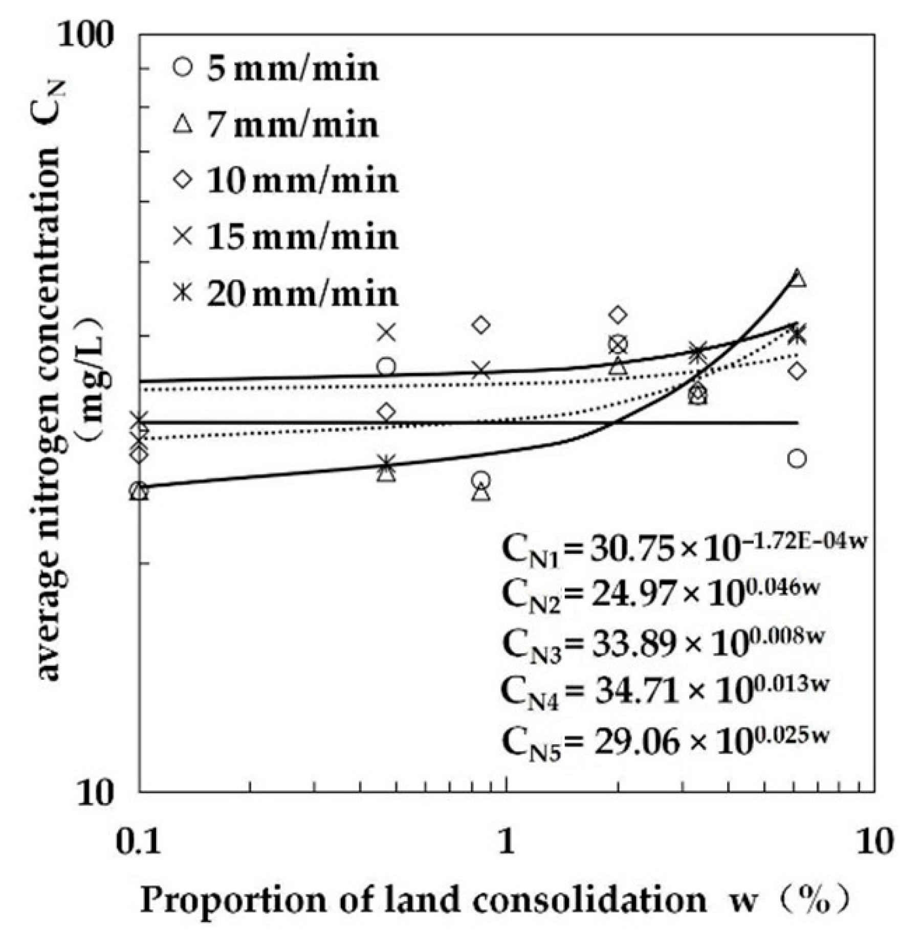 Water 13 01540 g029 Water 13 01540 g029