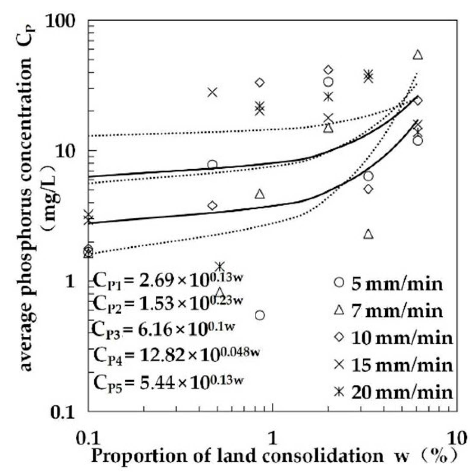 Water 13 01540 g030 Water 13 01540 g030