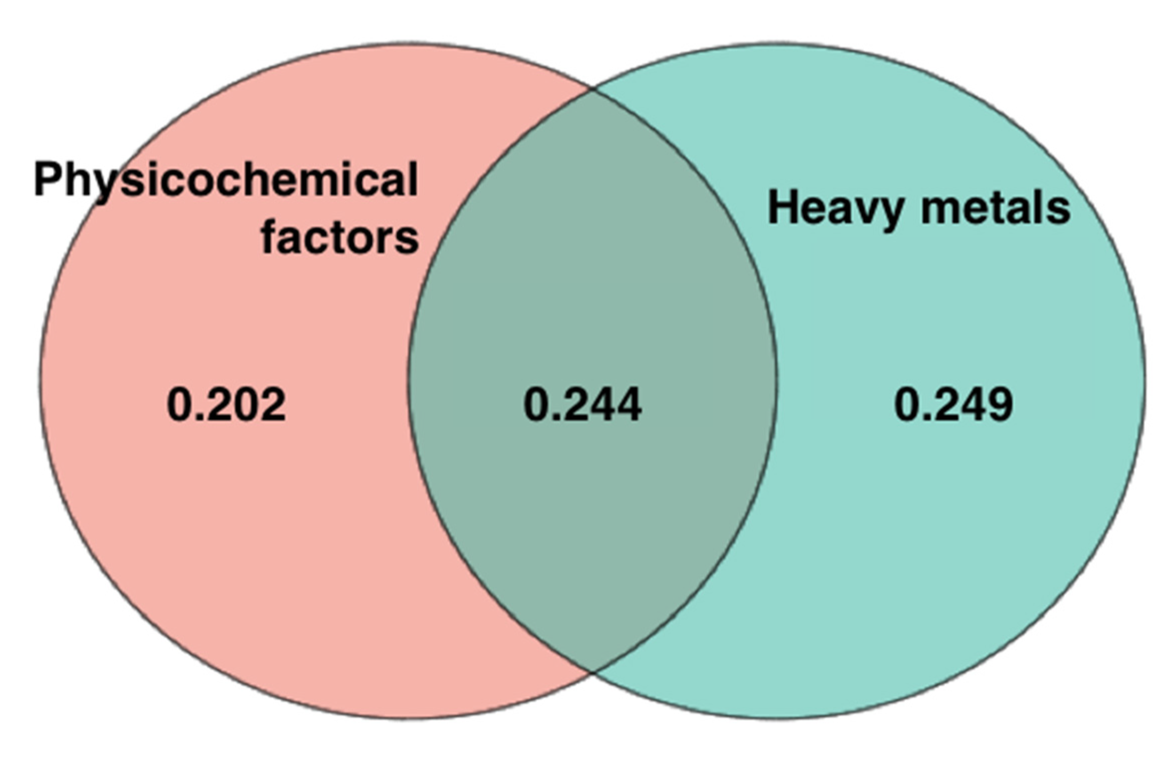 Water 13 01545 g007 Water 13 01545 g007