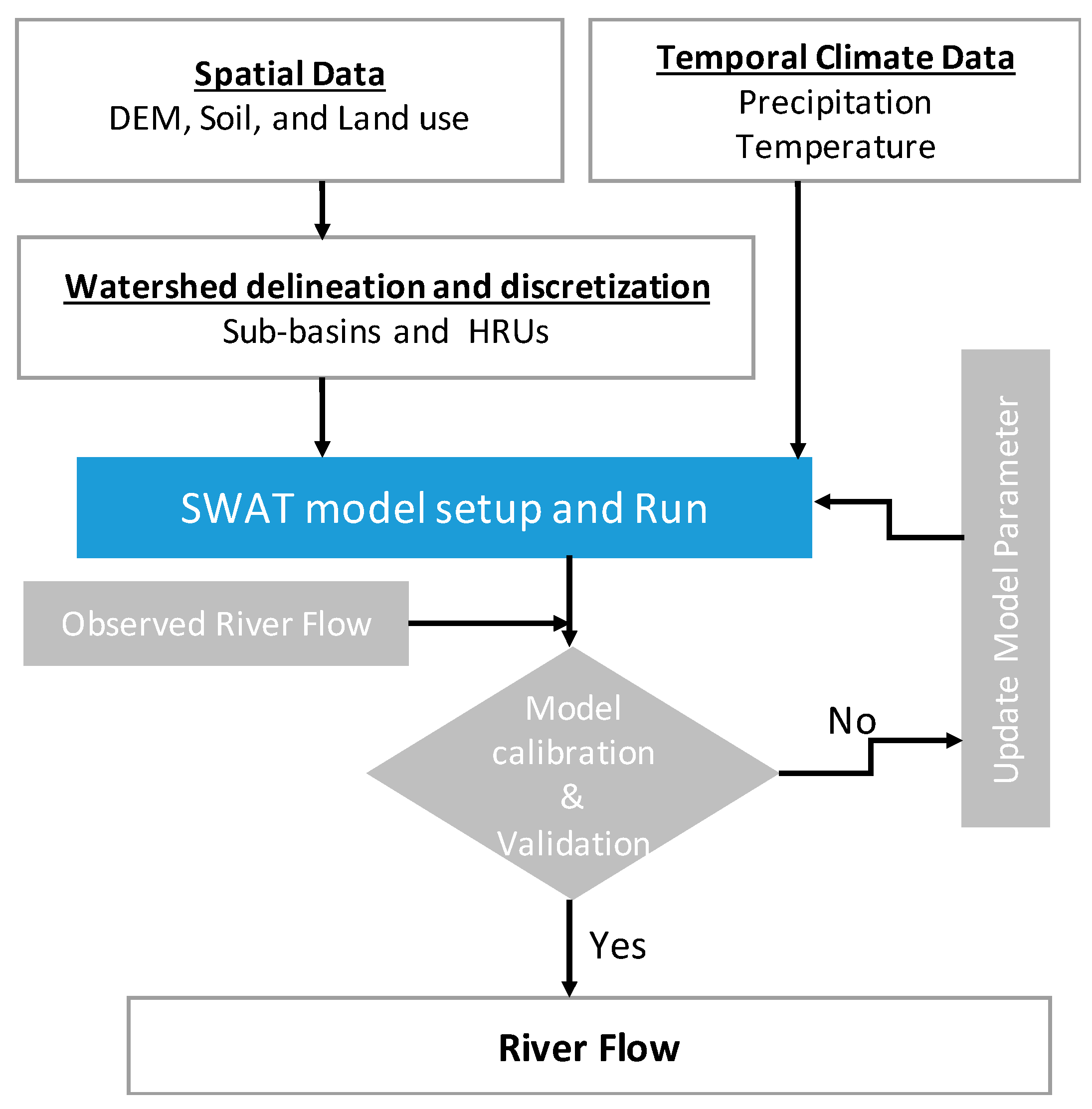 Water 13 01546 g003 Water 13 01546 g003