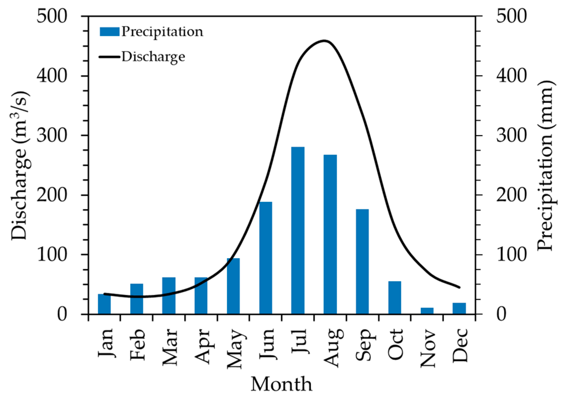 Water 13 01546 g004 Water 13 01546 g004