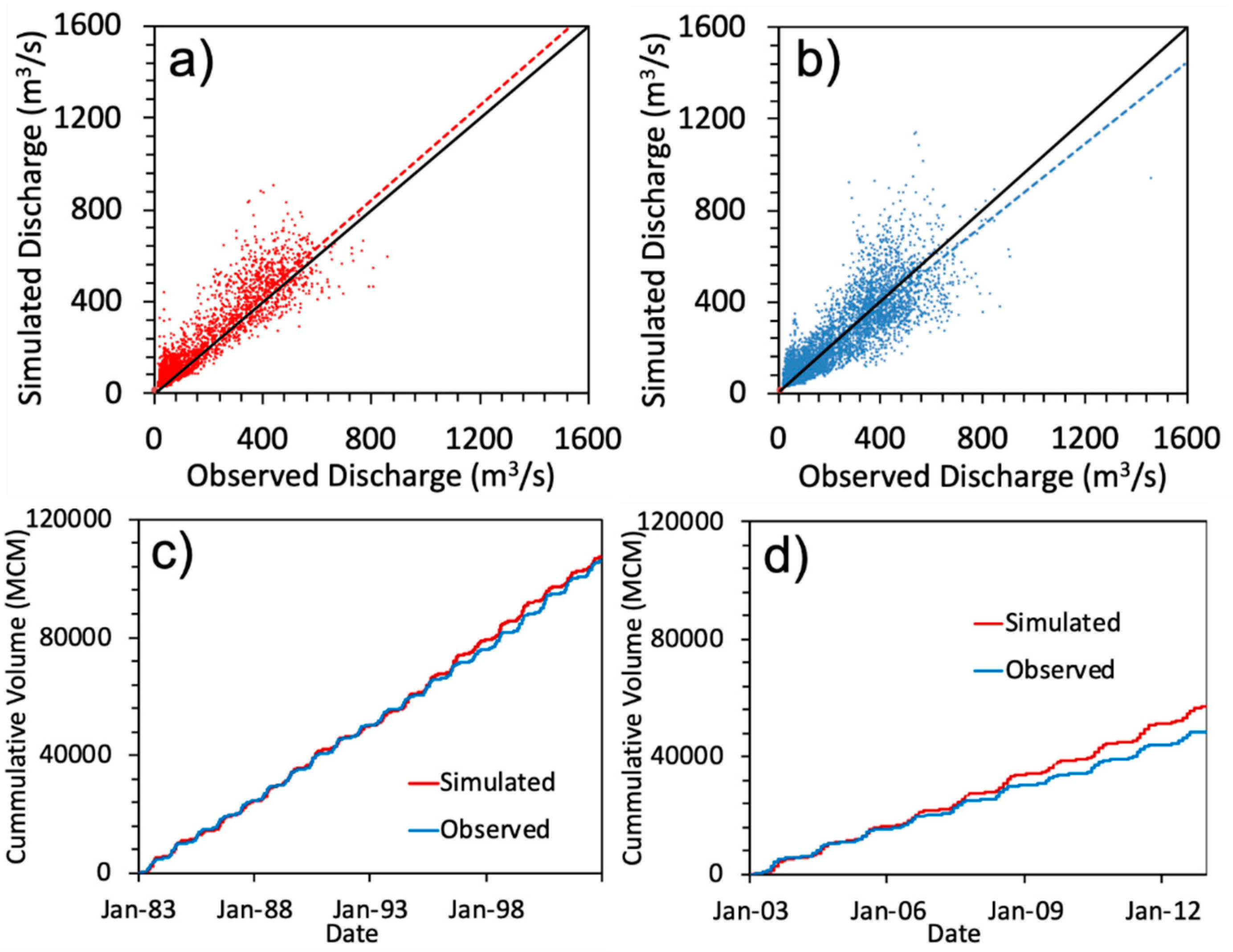 Water 13 01546 g006 Water 13 01546 g006