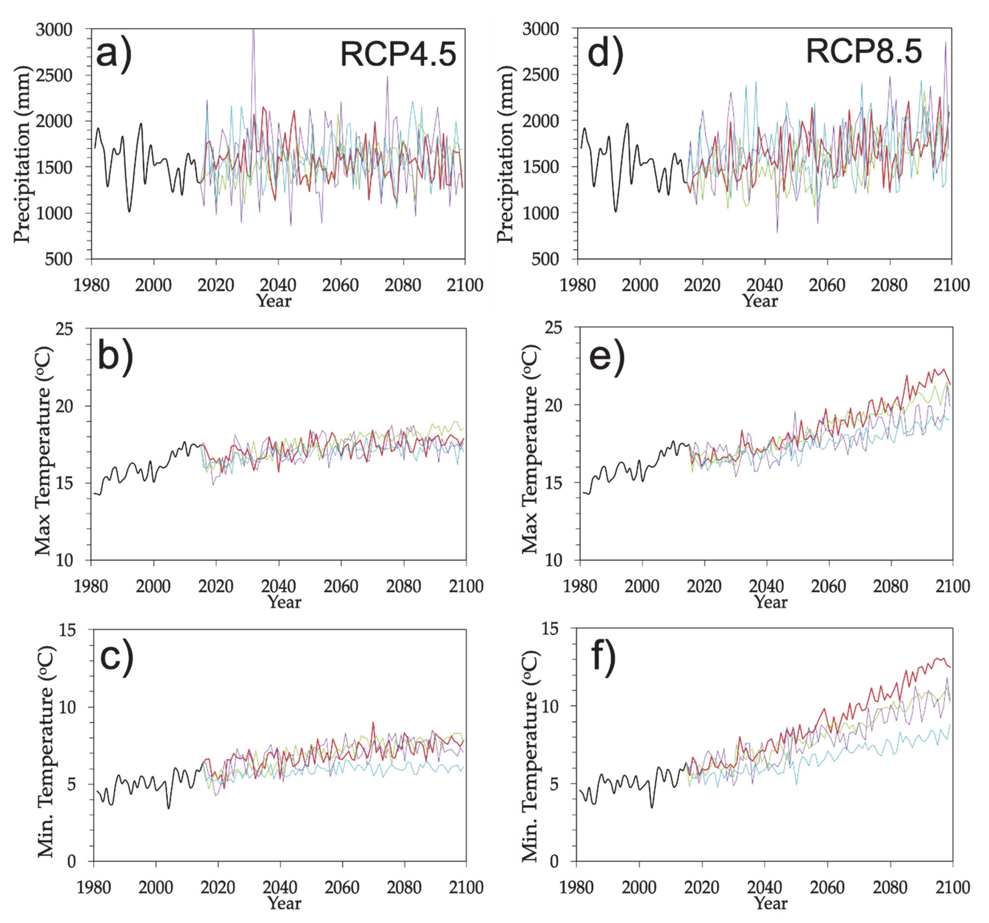 Water Free Full Text Application Of Swat In Hydrological Simulation Of Complex Mountainous River Basin Part Ii Climate Change Impact Assessment Html