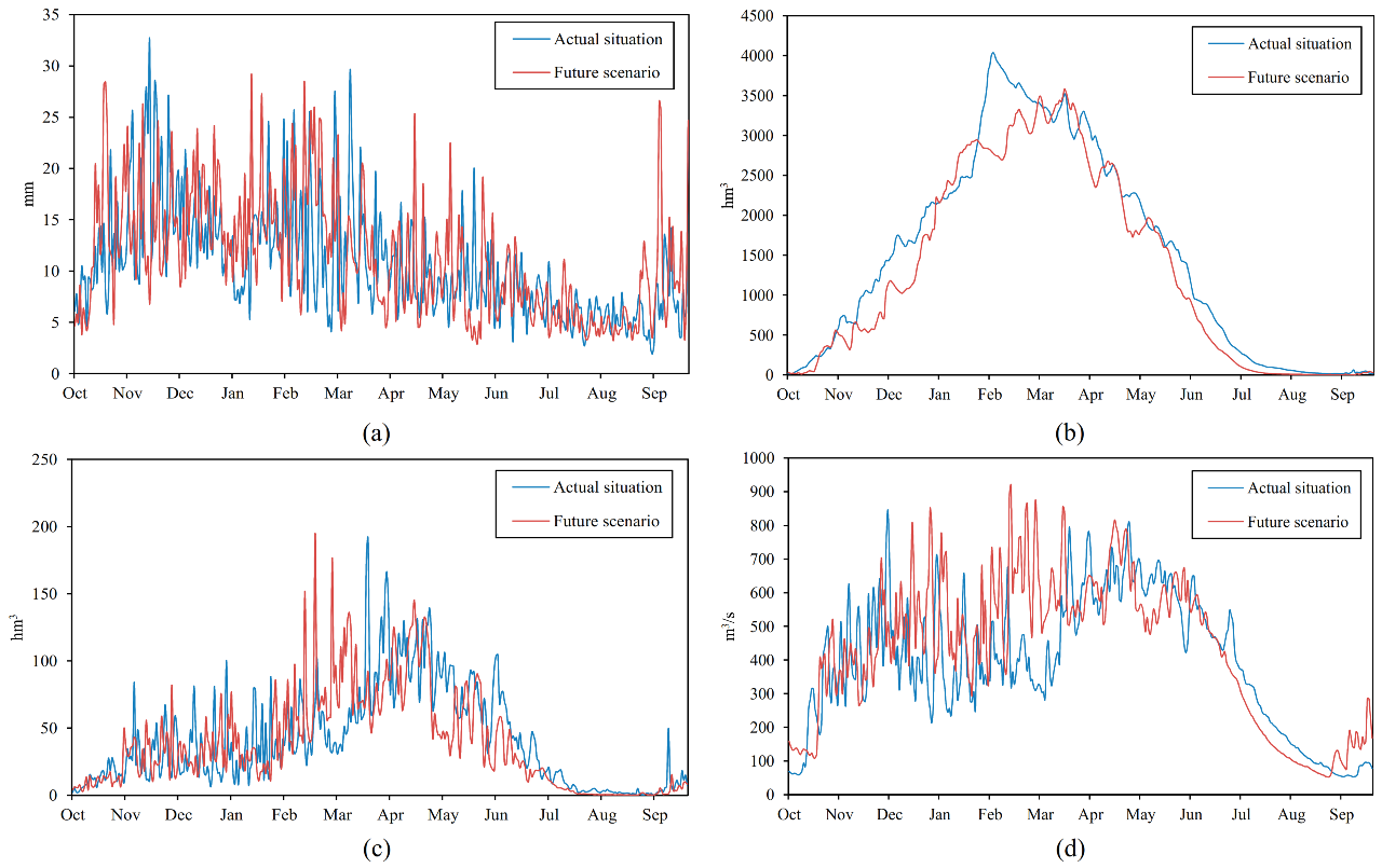 Water 13 01550 g004 Water 13 01550 g004