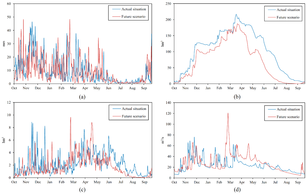 Water 13 01550 g006 Water 13 01550 g006