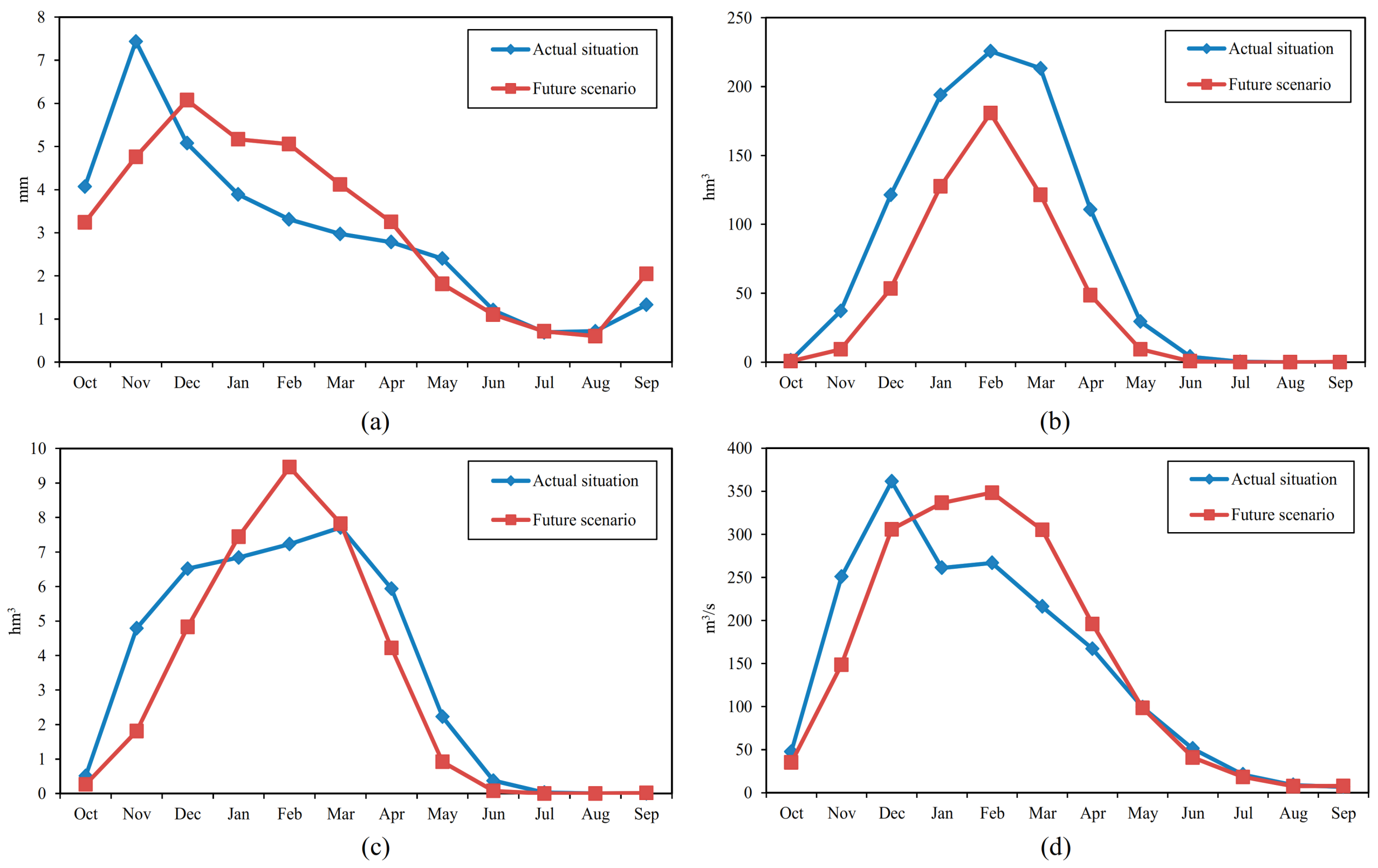 Water 13 01550 g007 Water 13 01550 g007