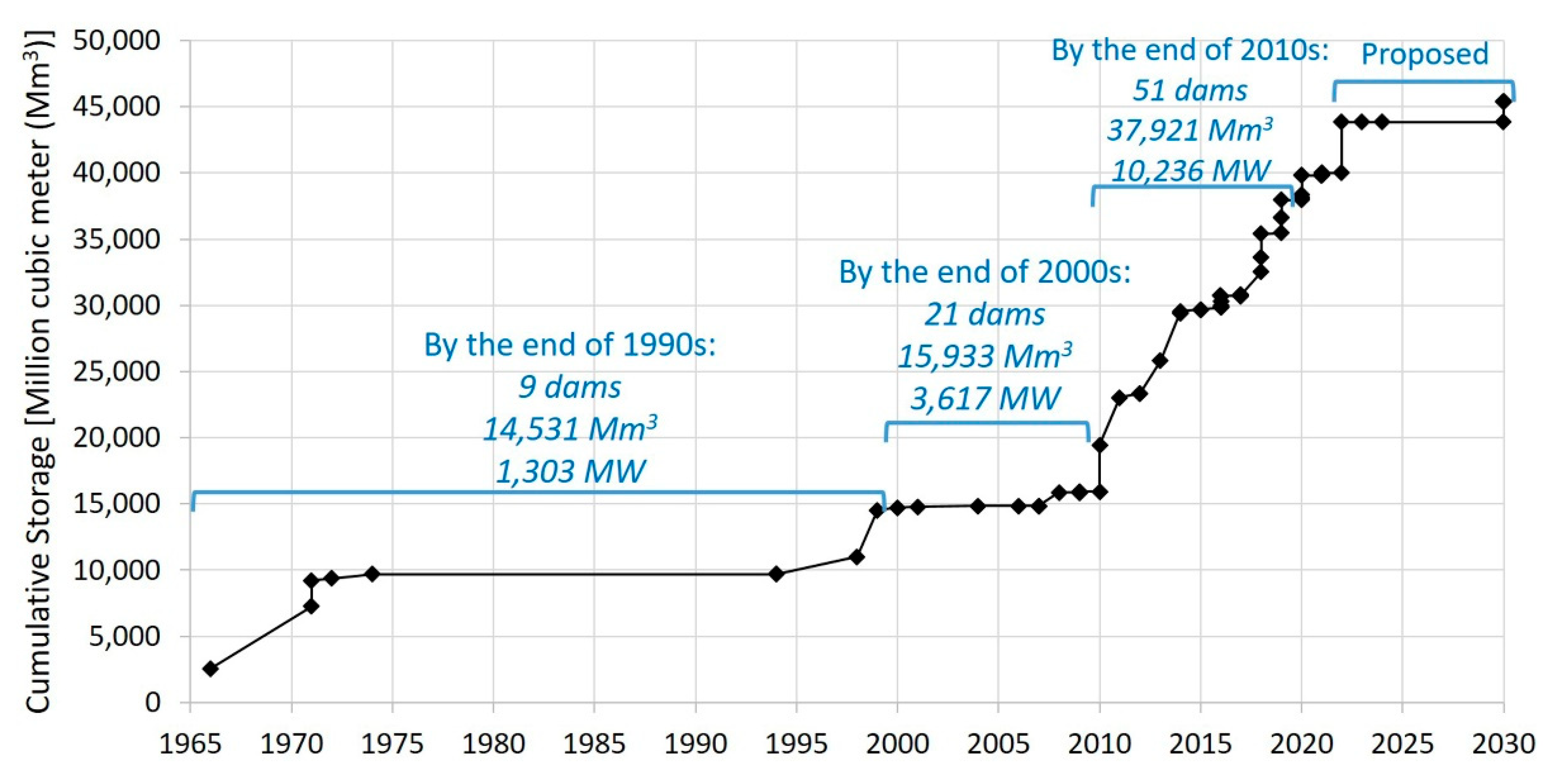 Water 13 01555 g001 Water 13 01555 g001