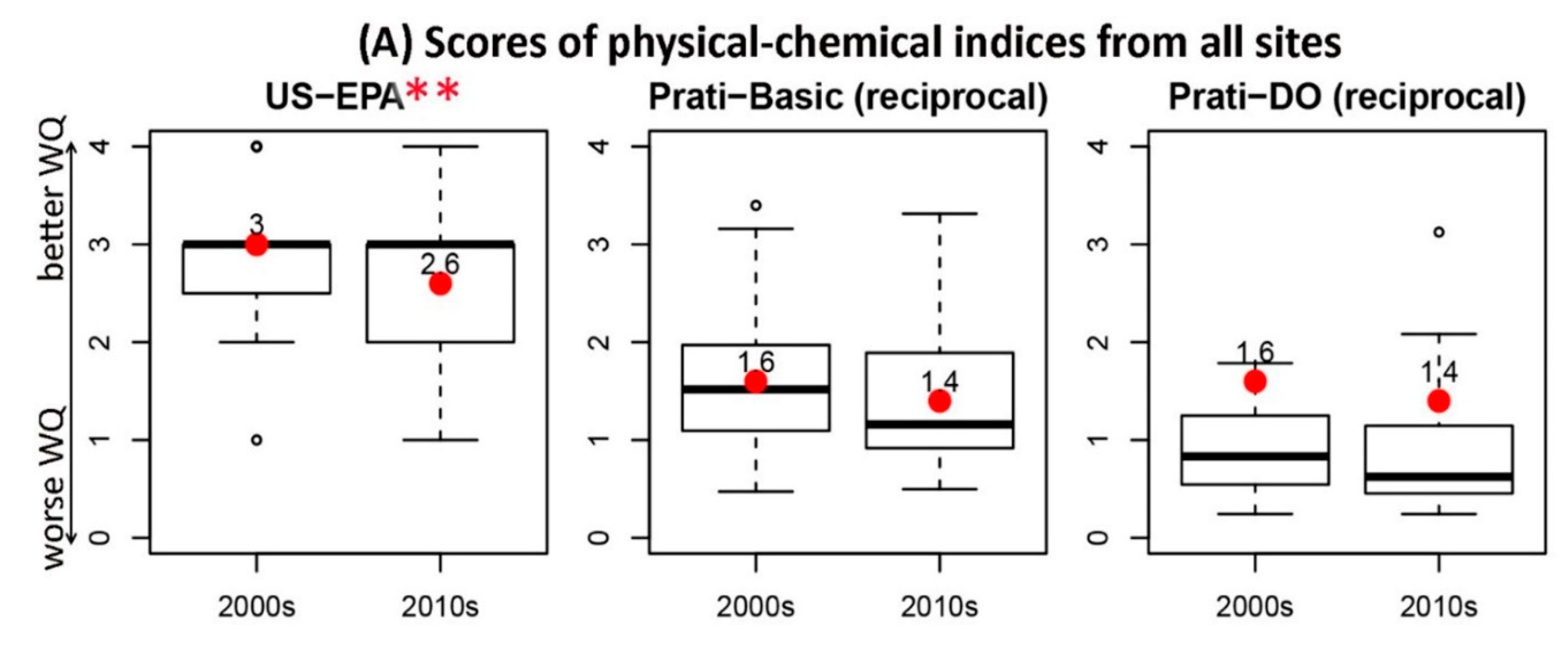 Water 13 01555 g005a Water 13 01555 g005a