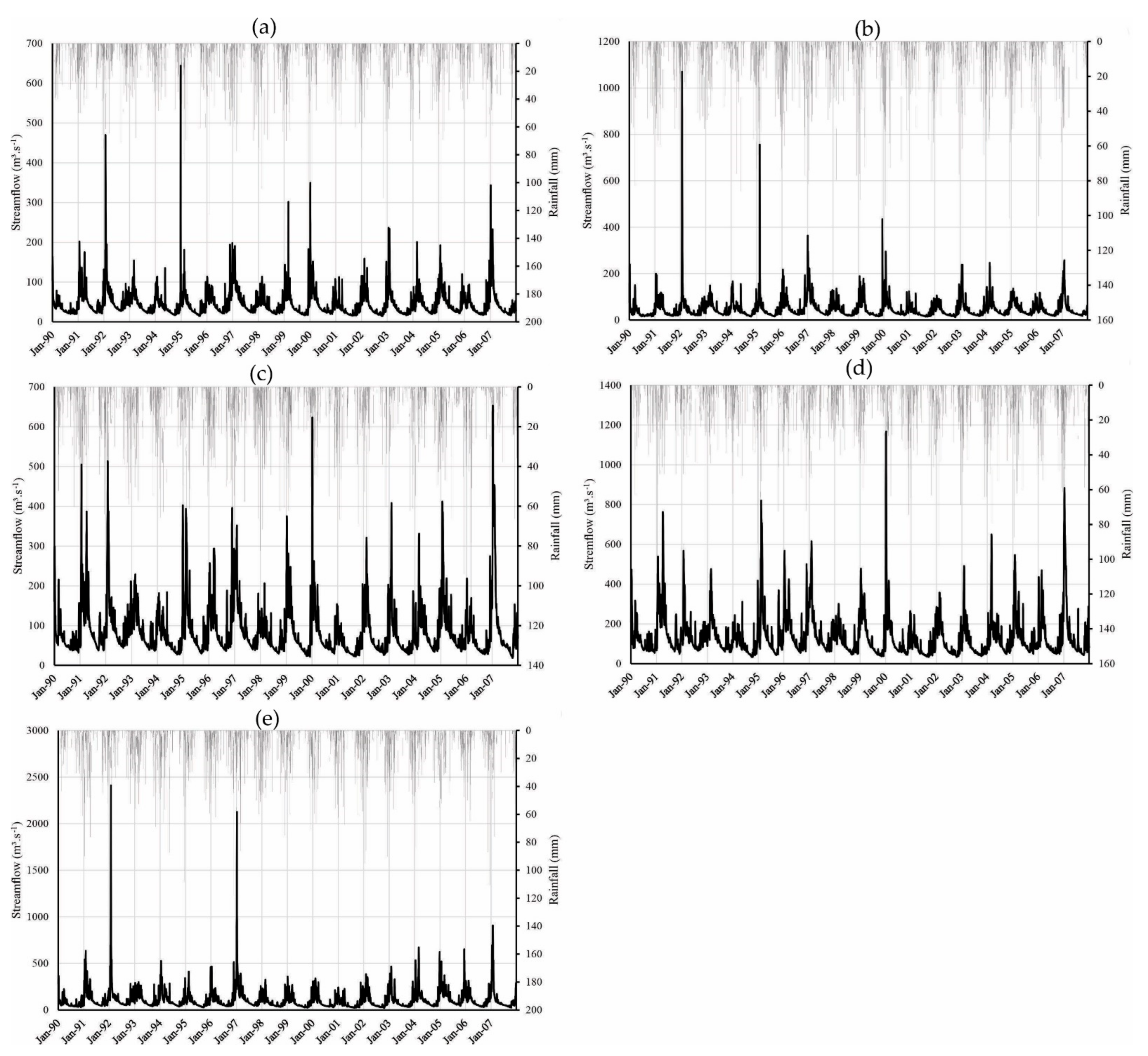 Water 13 01560 g003 Water 13 01560 g003