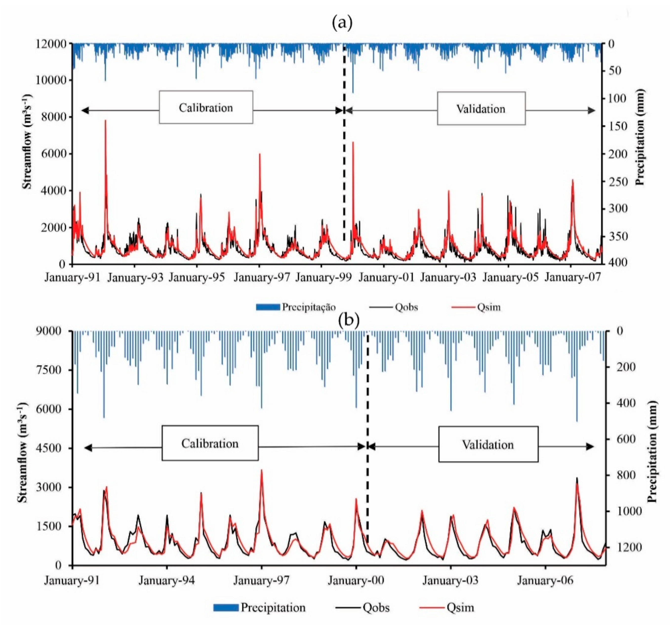 Water 13 01560 g004 Water 13 01560 g004
