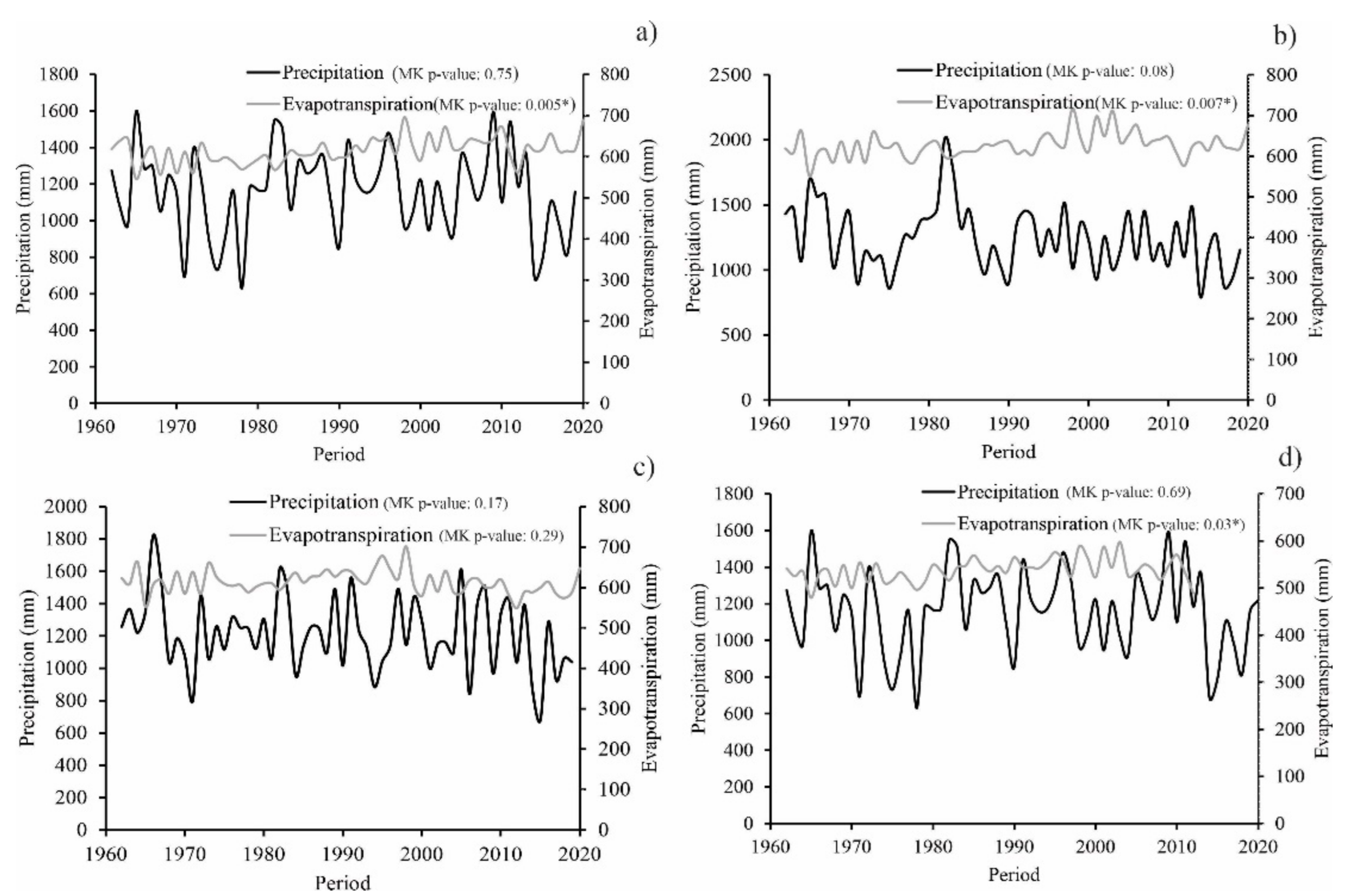 Water 13 01560 g005 Water 13 01560 g005