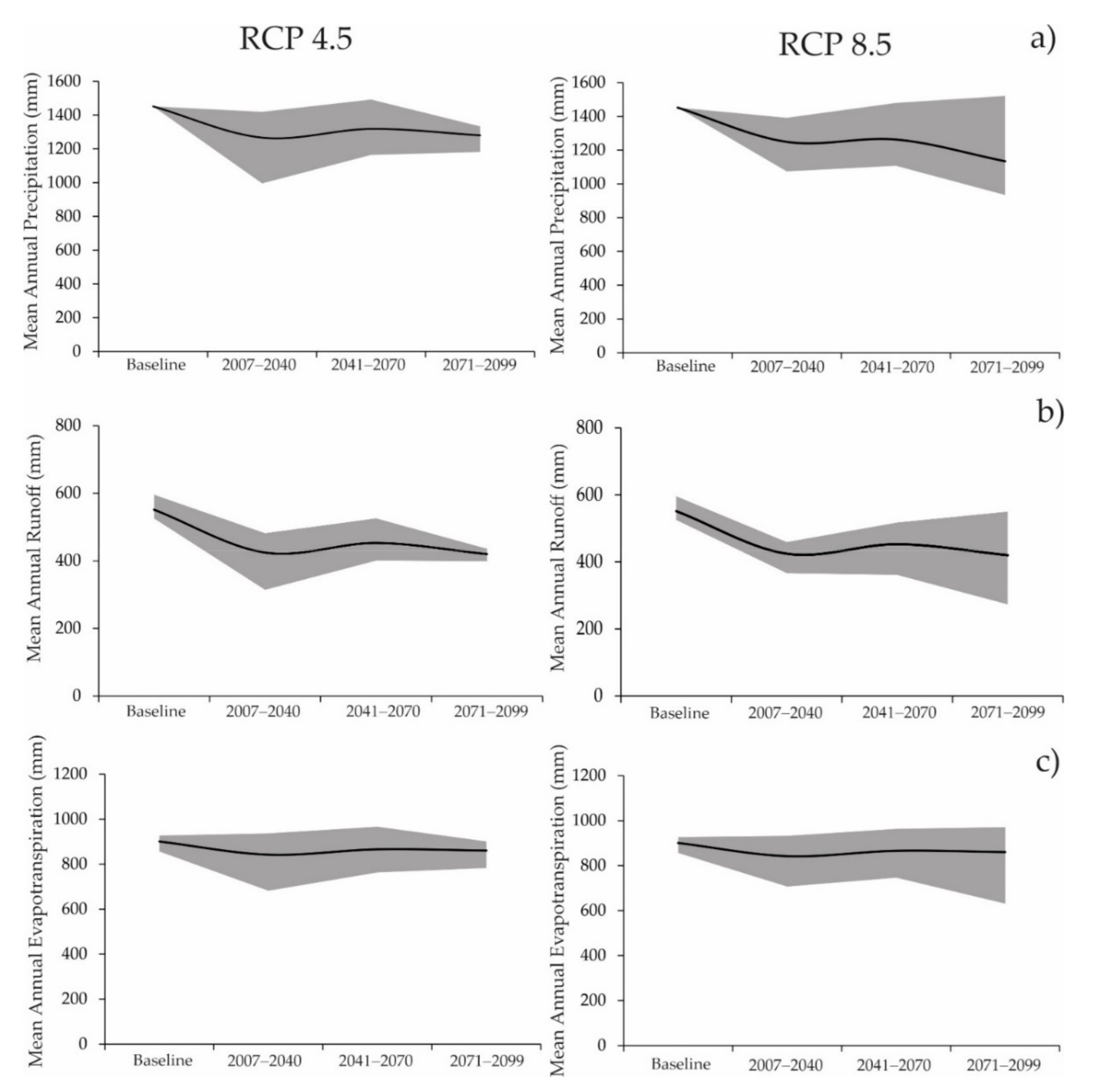 Water 13 01560 g007 Water 13 01560 g007