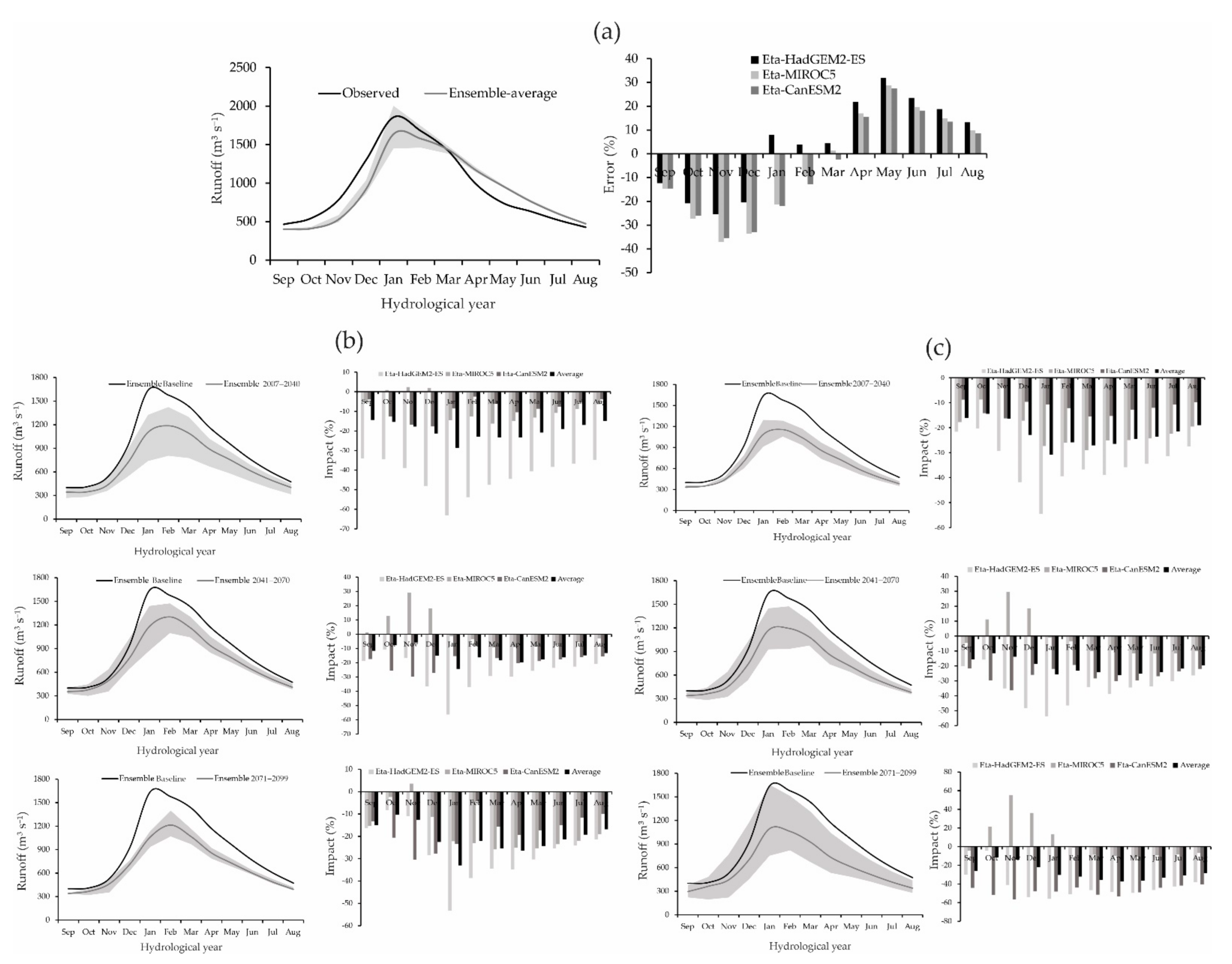 Water 13 01560 g008 Water 13 01560 g008