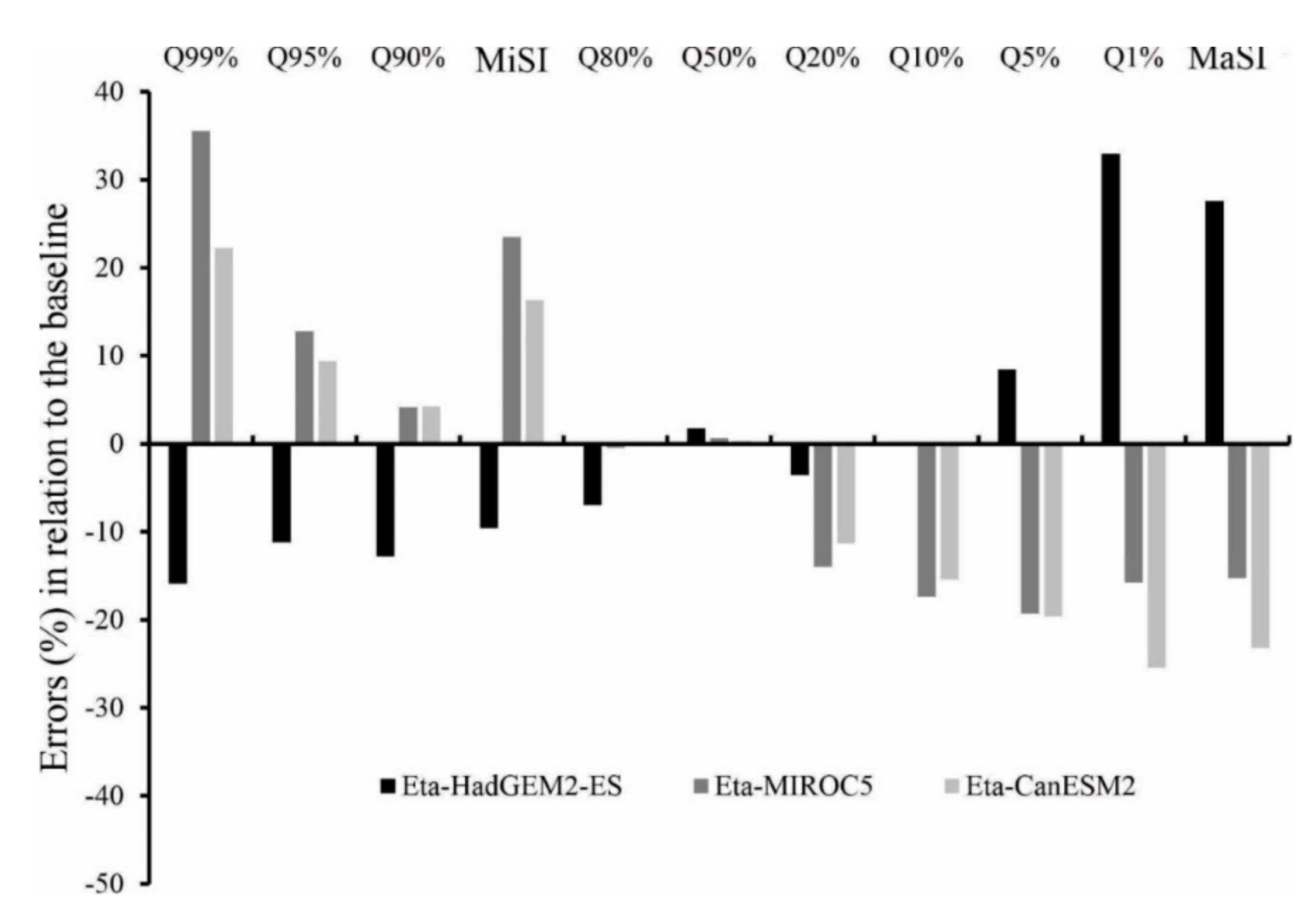 Water 13 01560 g009 Water 13 01560 g009