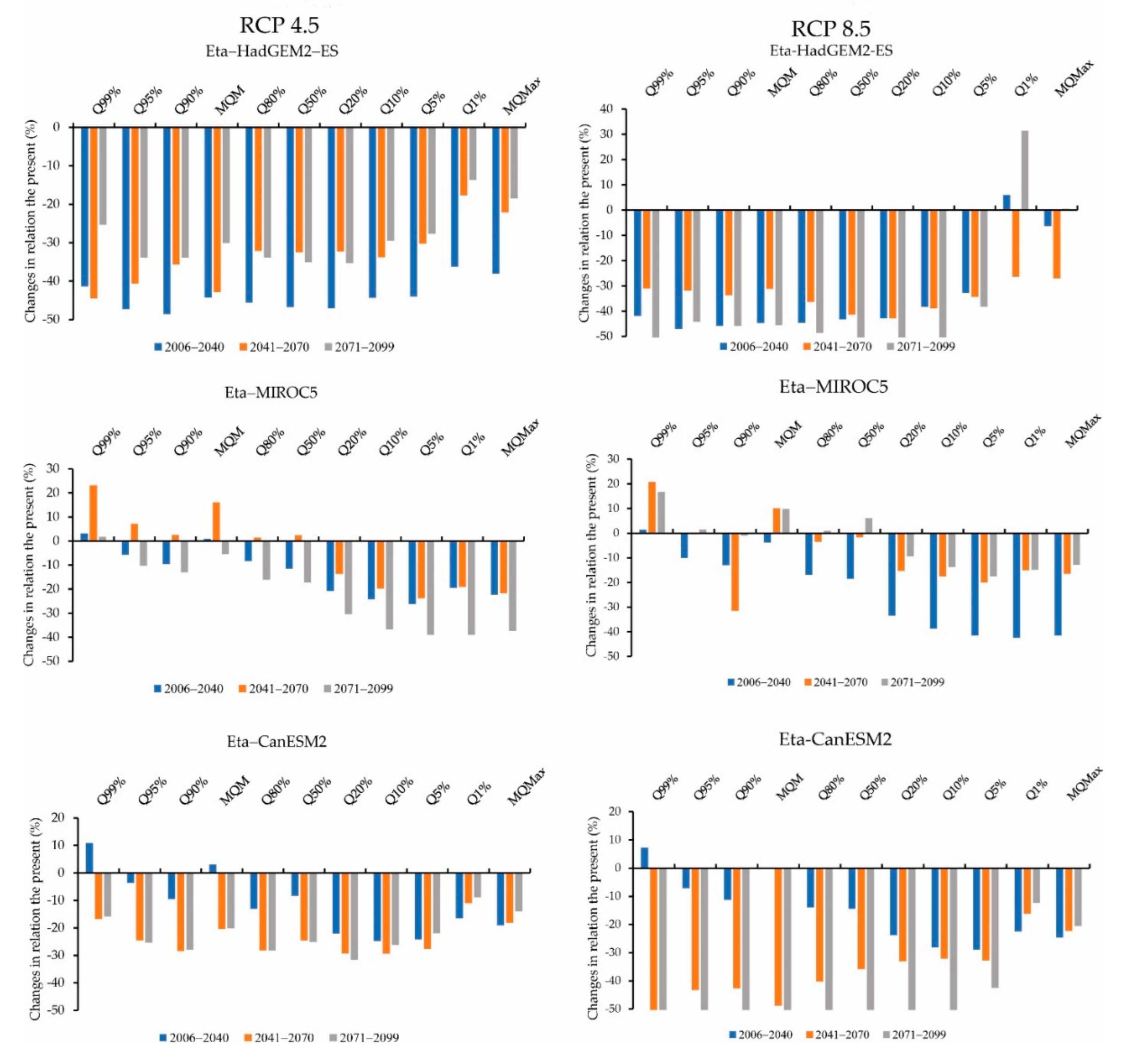 Water 13 01560 g010 Water 13 01560 g010