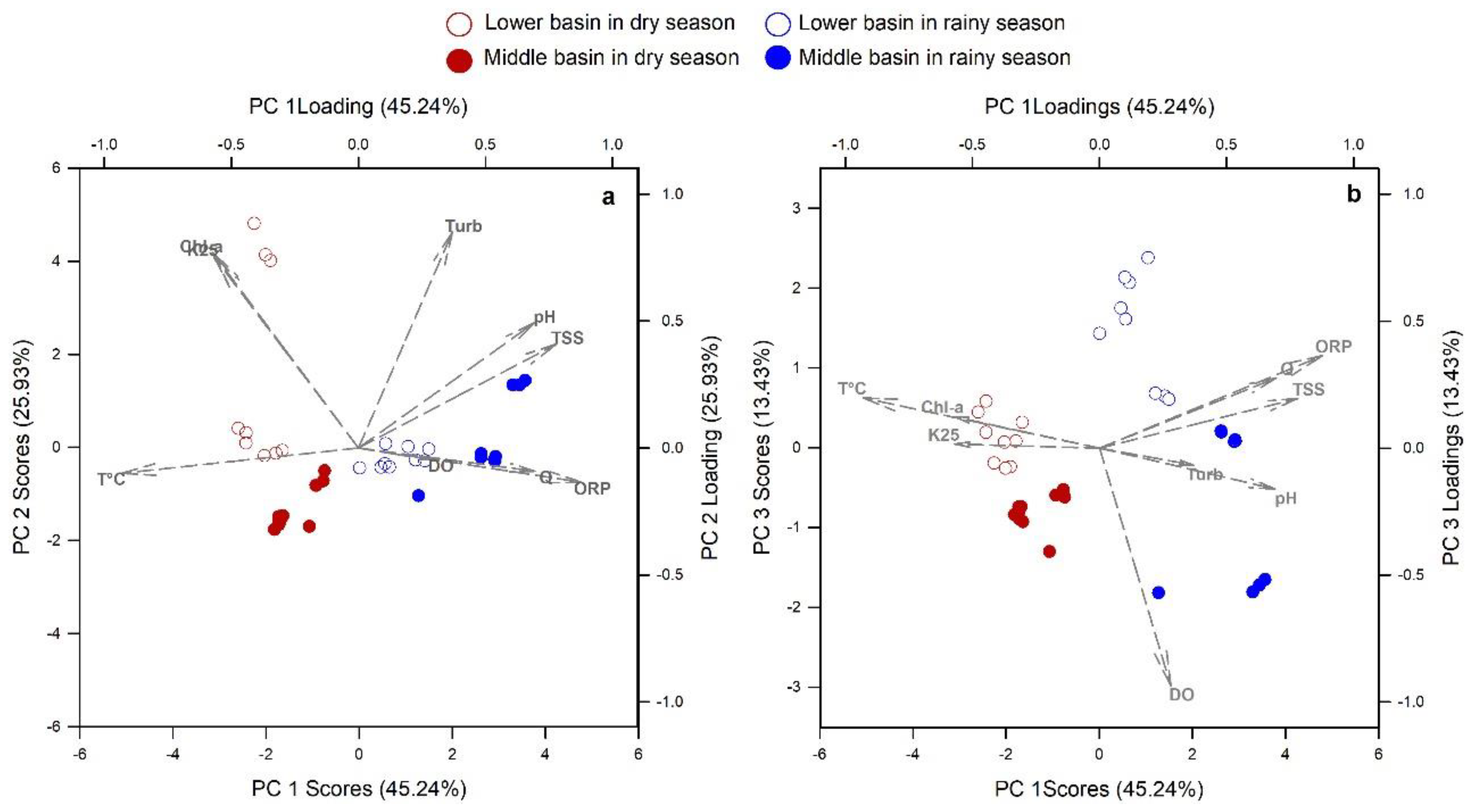 Water 13 01561 g002 Water 13 01561 g002