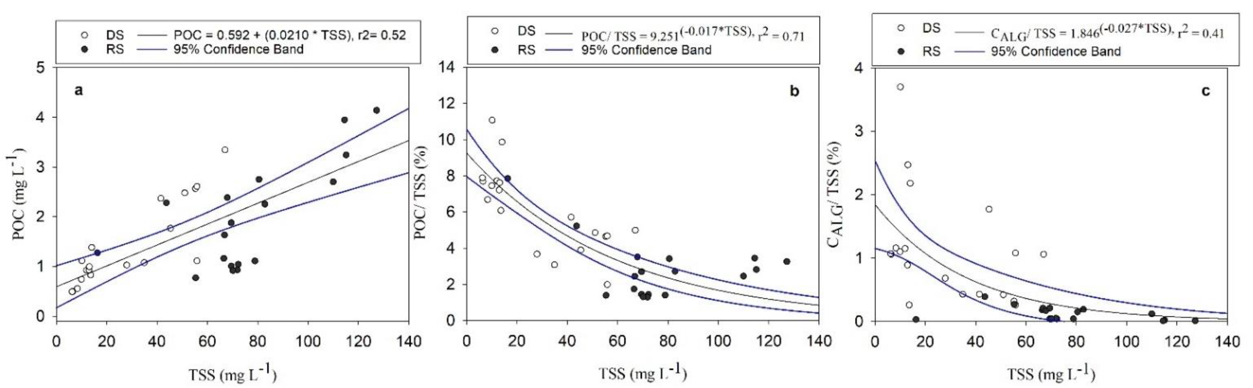 Water 13 01561 g003 Water 13 01561 g003