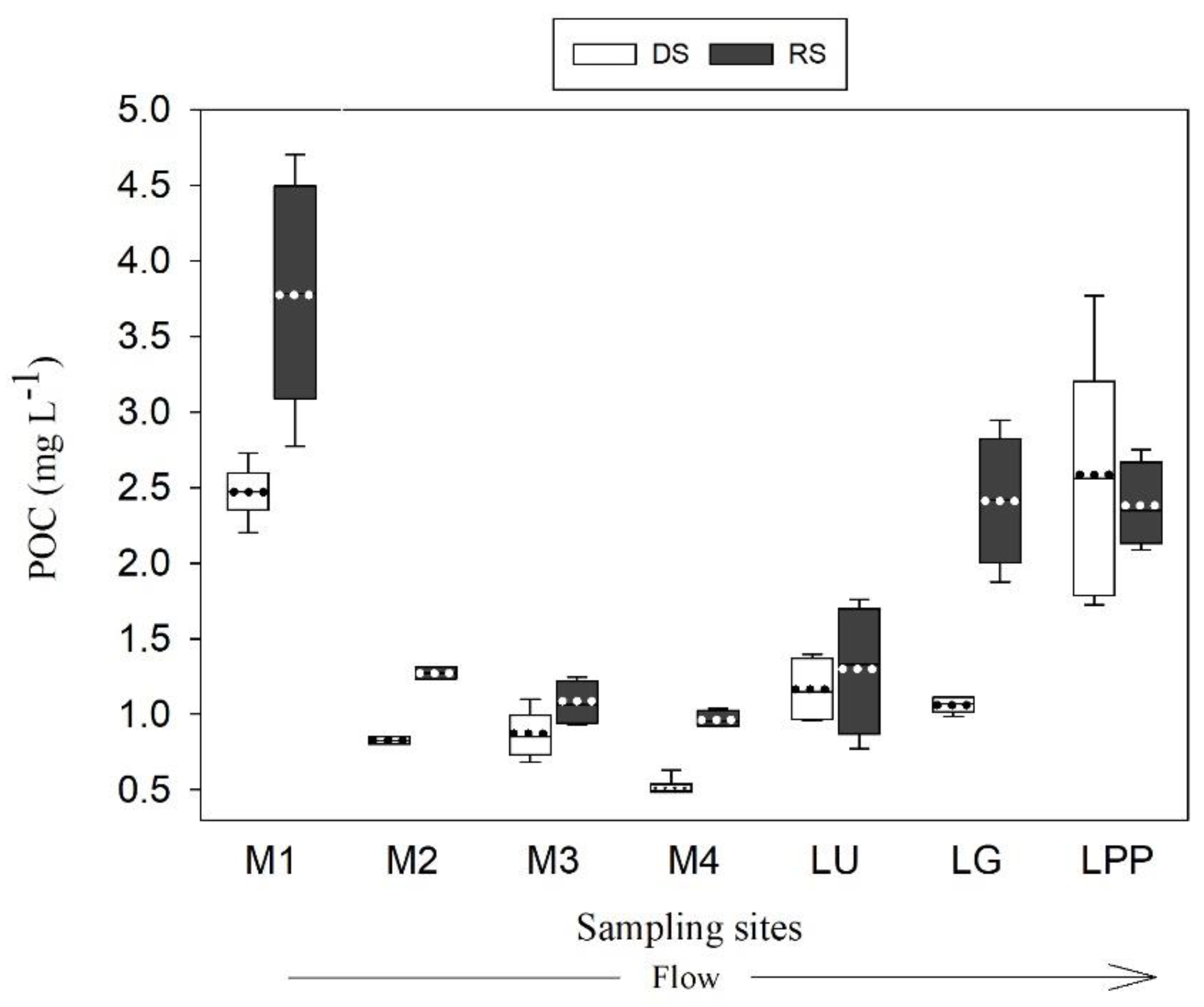 Water 13 01561 g006 Water 13 01561 g006