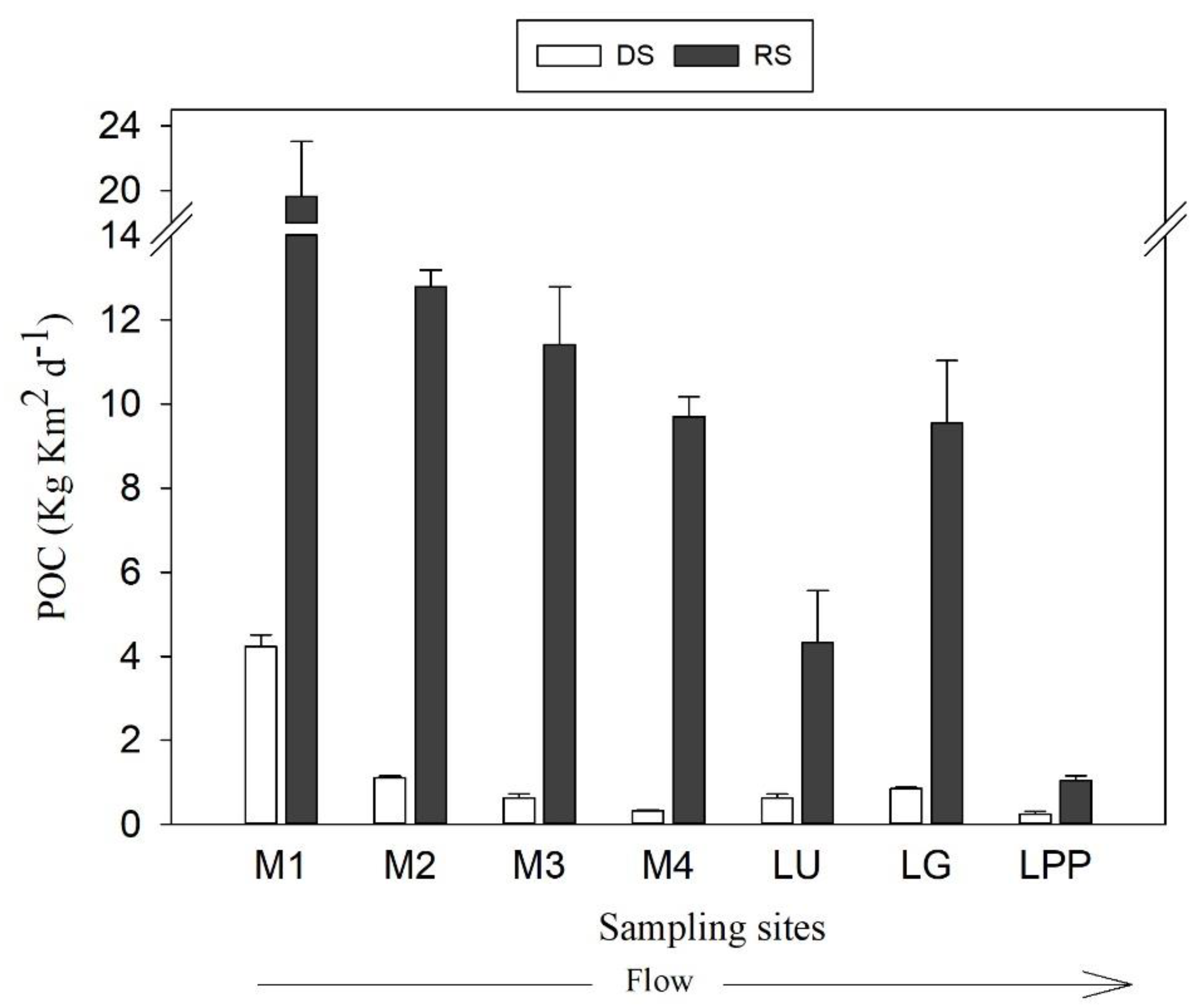 Water 13 01561 g007 Water 13 01561 g007