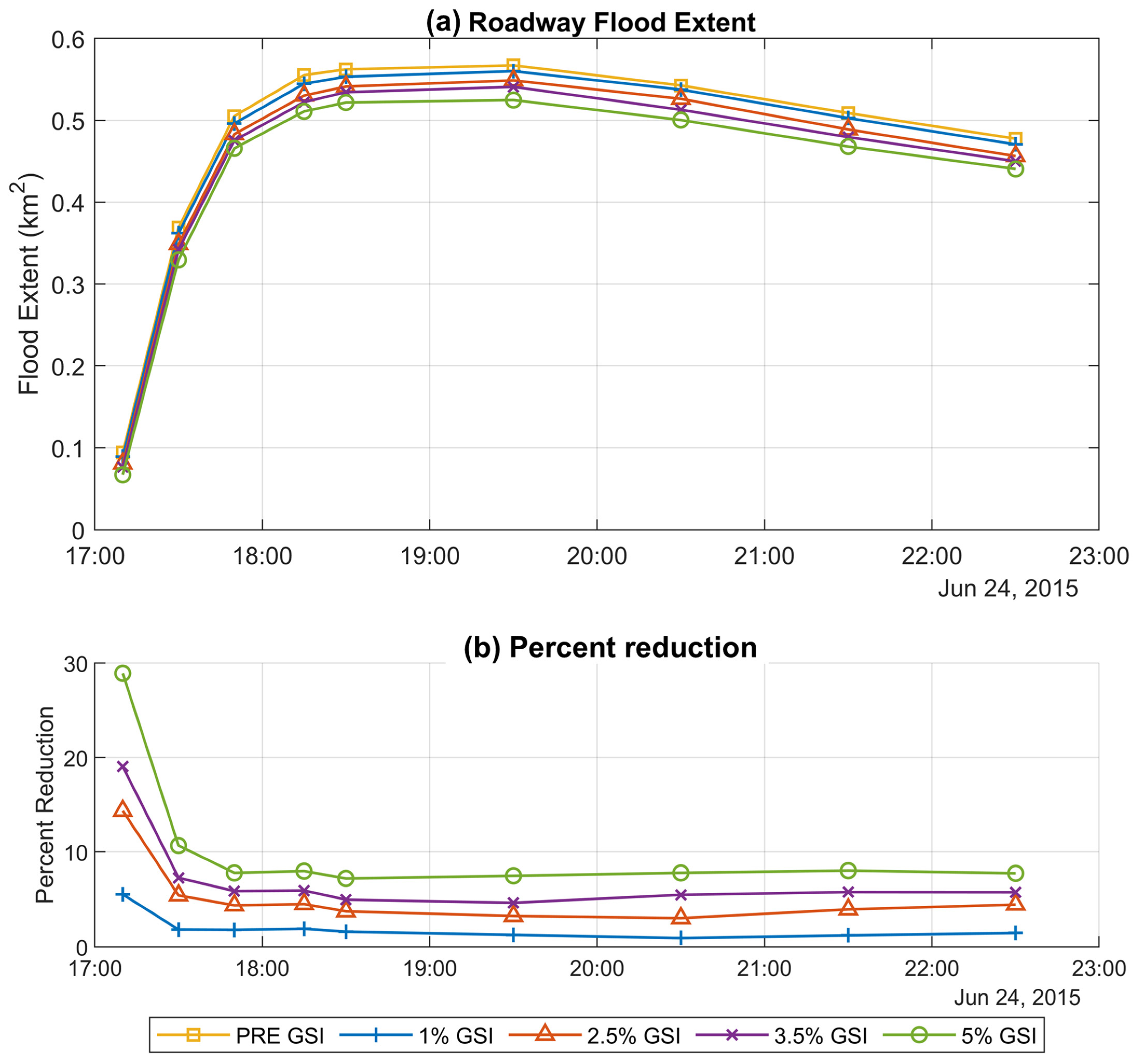 Water 13 01563 g005 Water 13 01563 g005
