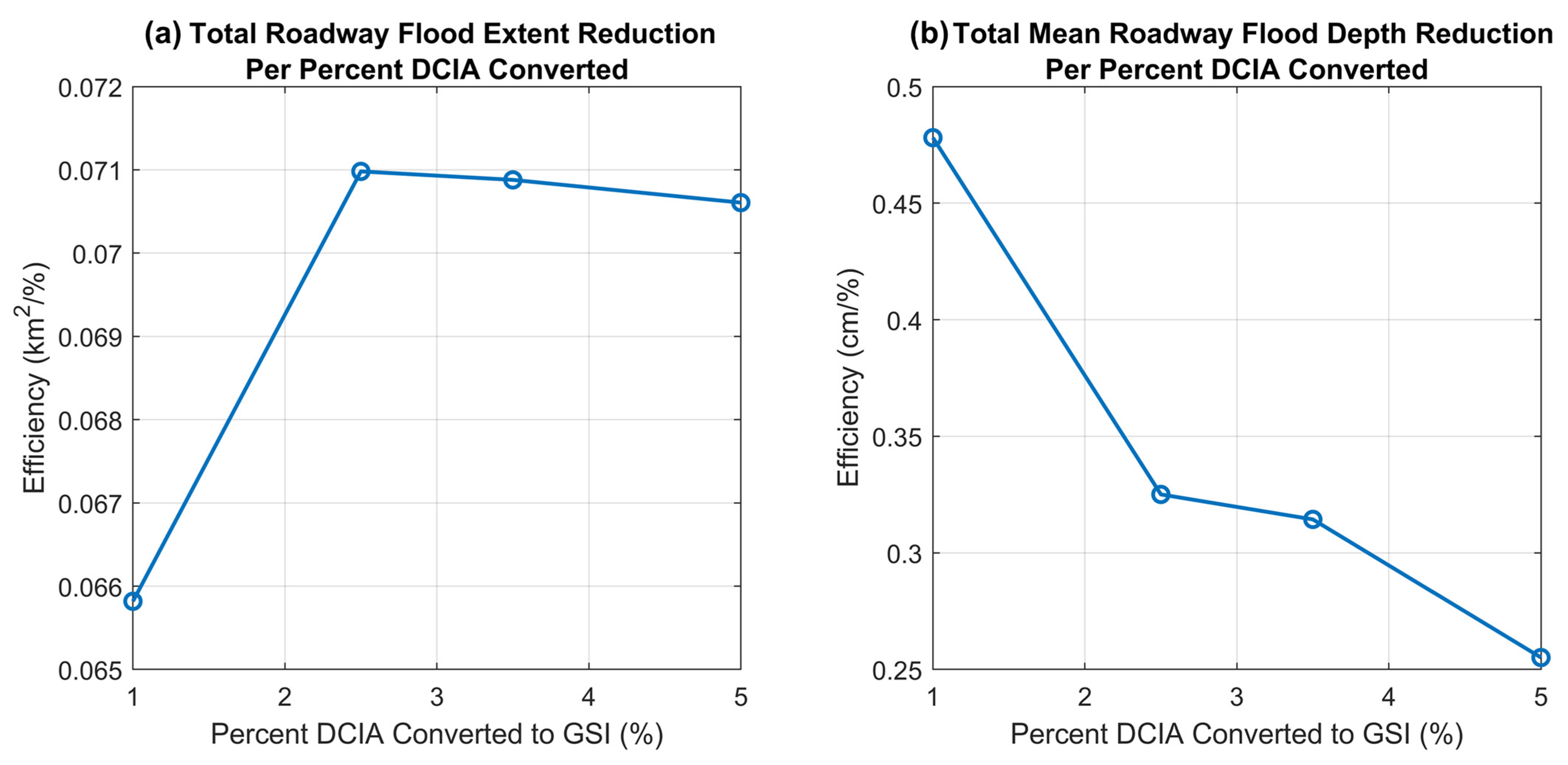 Water 13 01563 g007 Water 13 01563 g007
