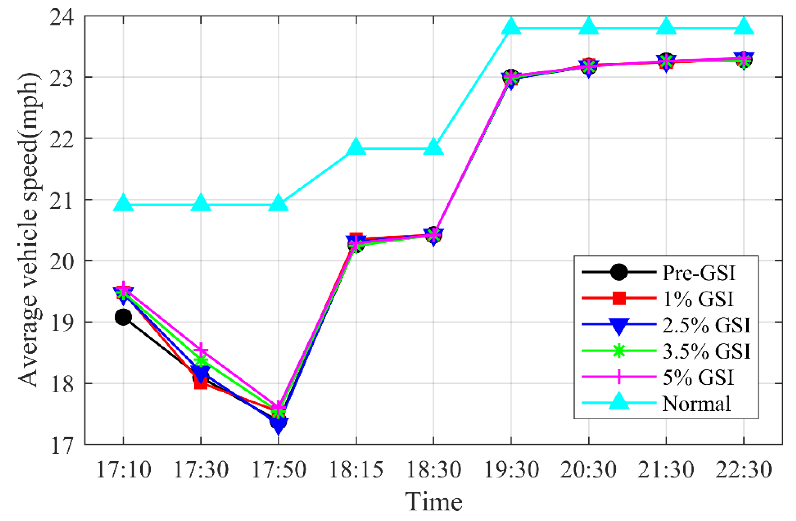 Water 13 01563 g010 Water 13 01563 g010