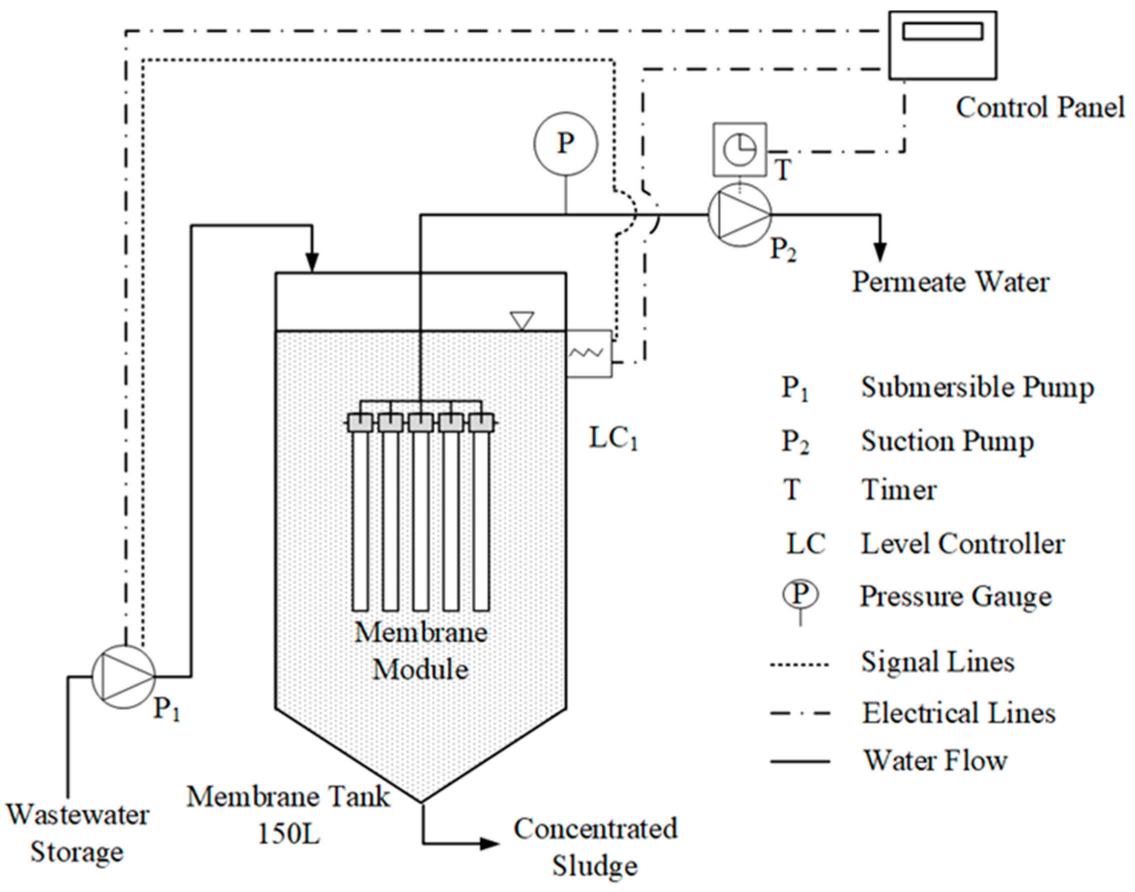 Water 13 01564 g001 Water 13 01564 g001