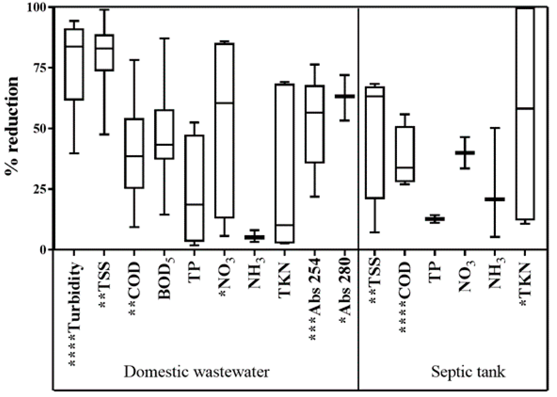 Water 13 01564 g004 Water 13 01564 g004