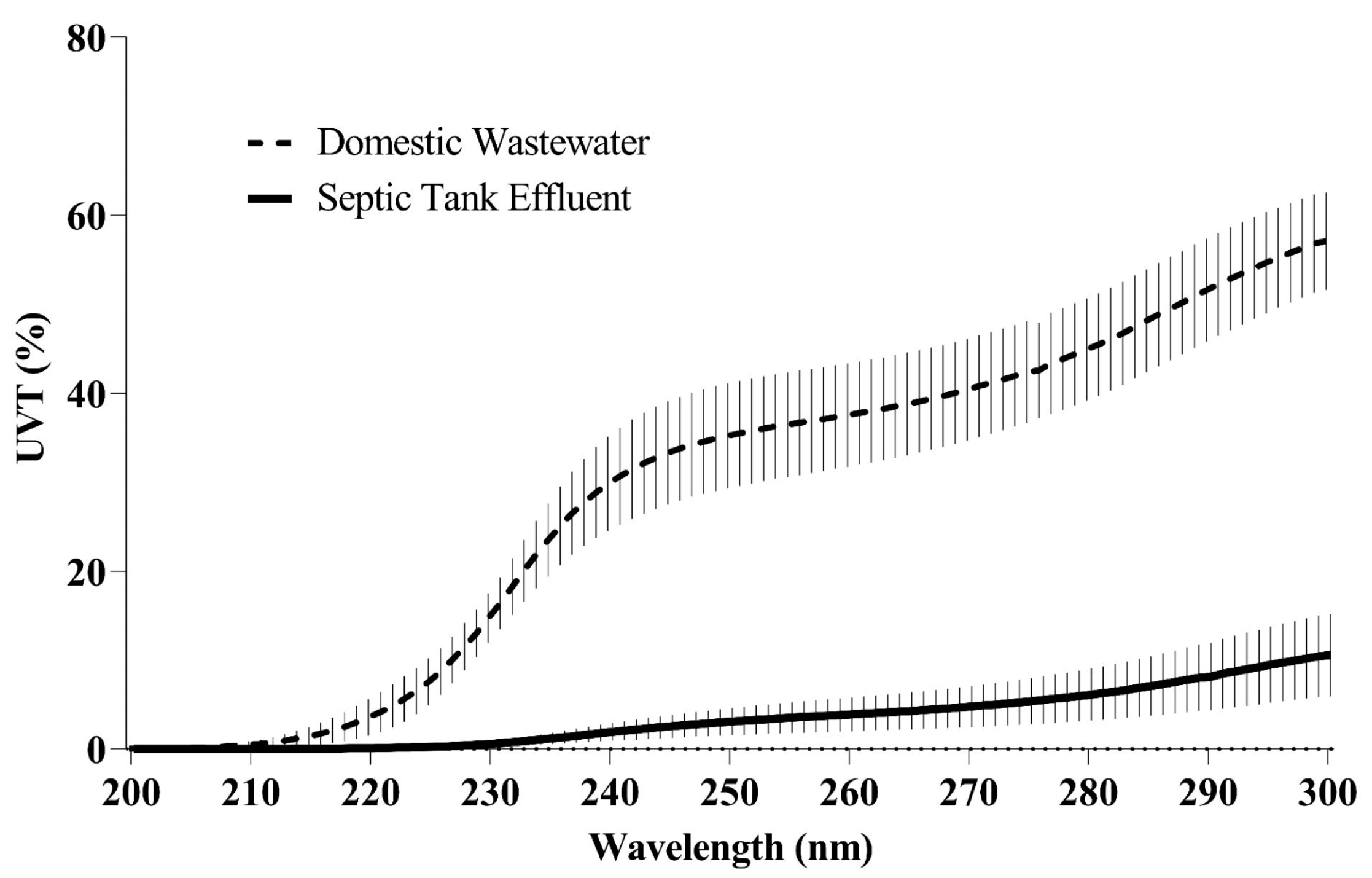 Water 13 01564 g005 Water 13 01564 g005