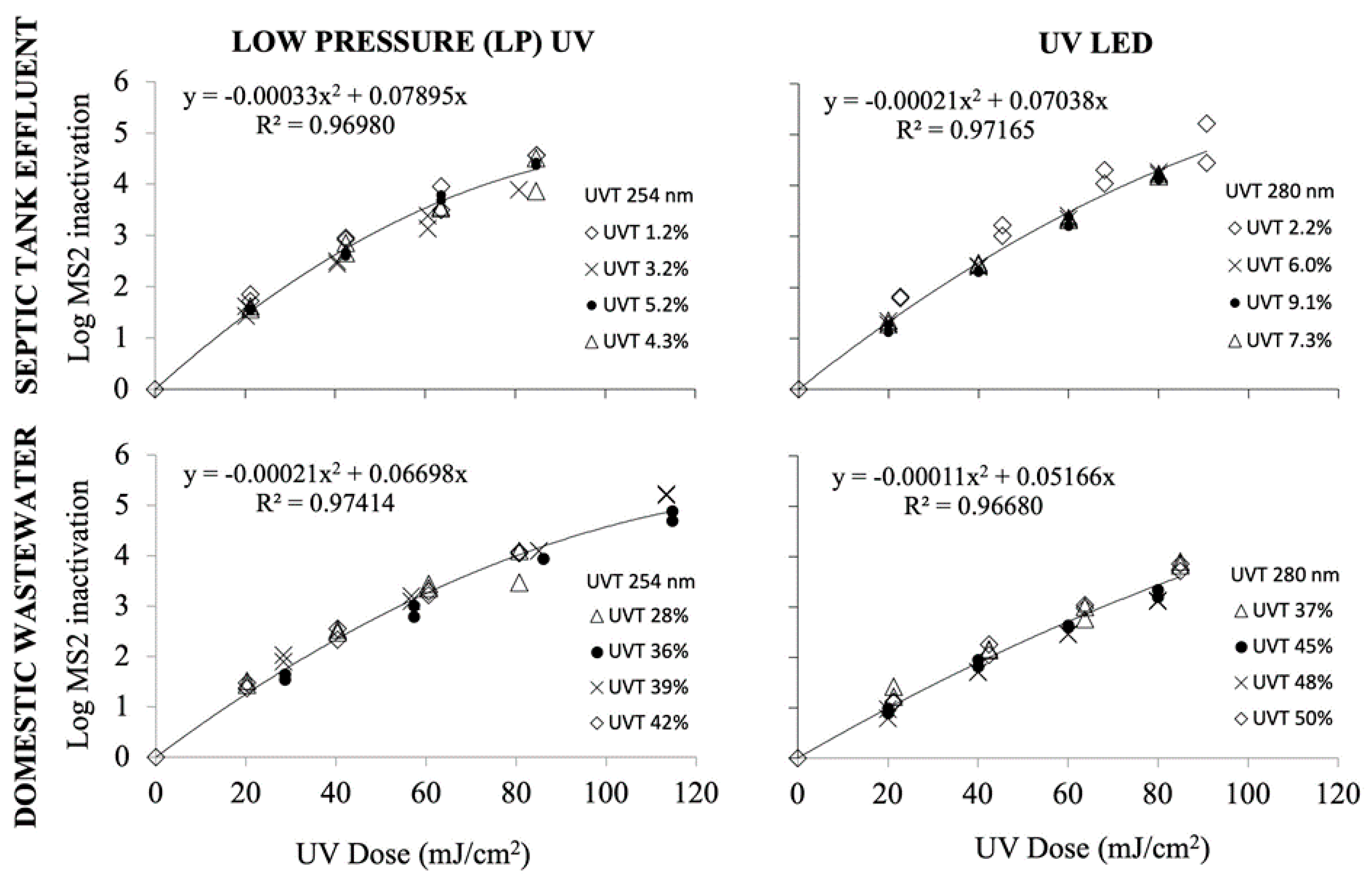 Water 13 01564 g006 Water 13 01564 g006