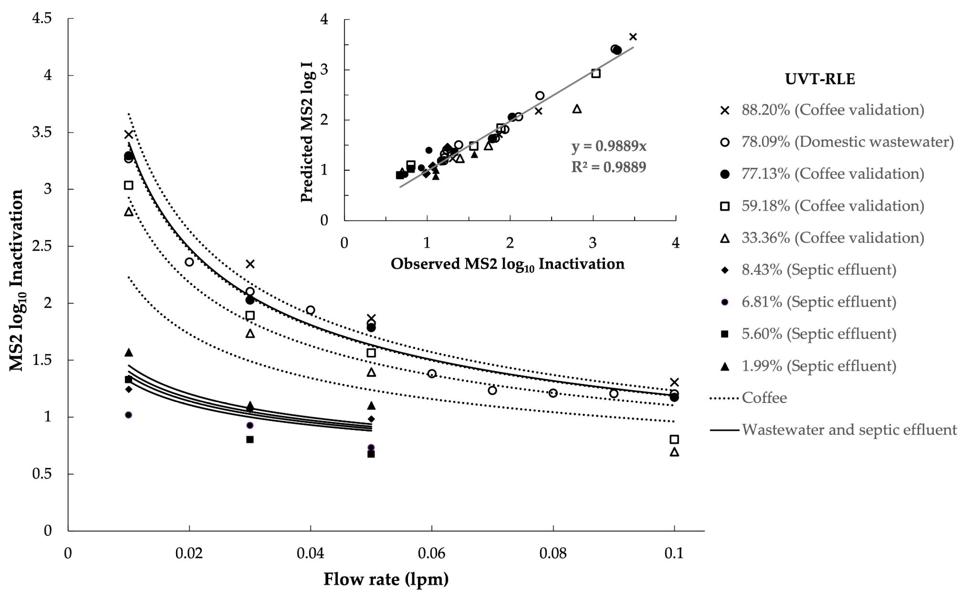 Water 13 01564 g007 Water 13 01564 g007