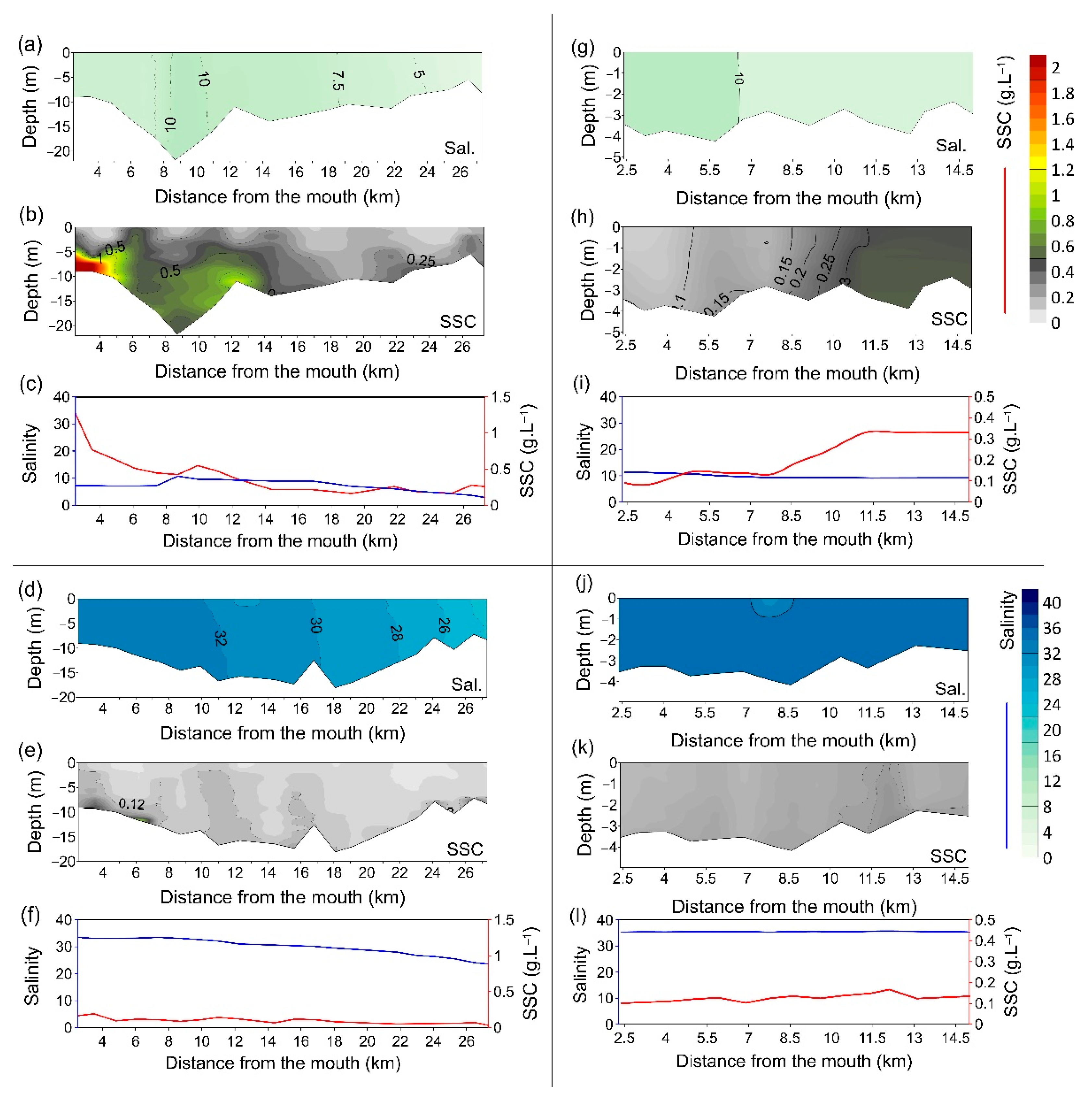 Water 13 01568 g006 Water 13 01568 g006
