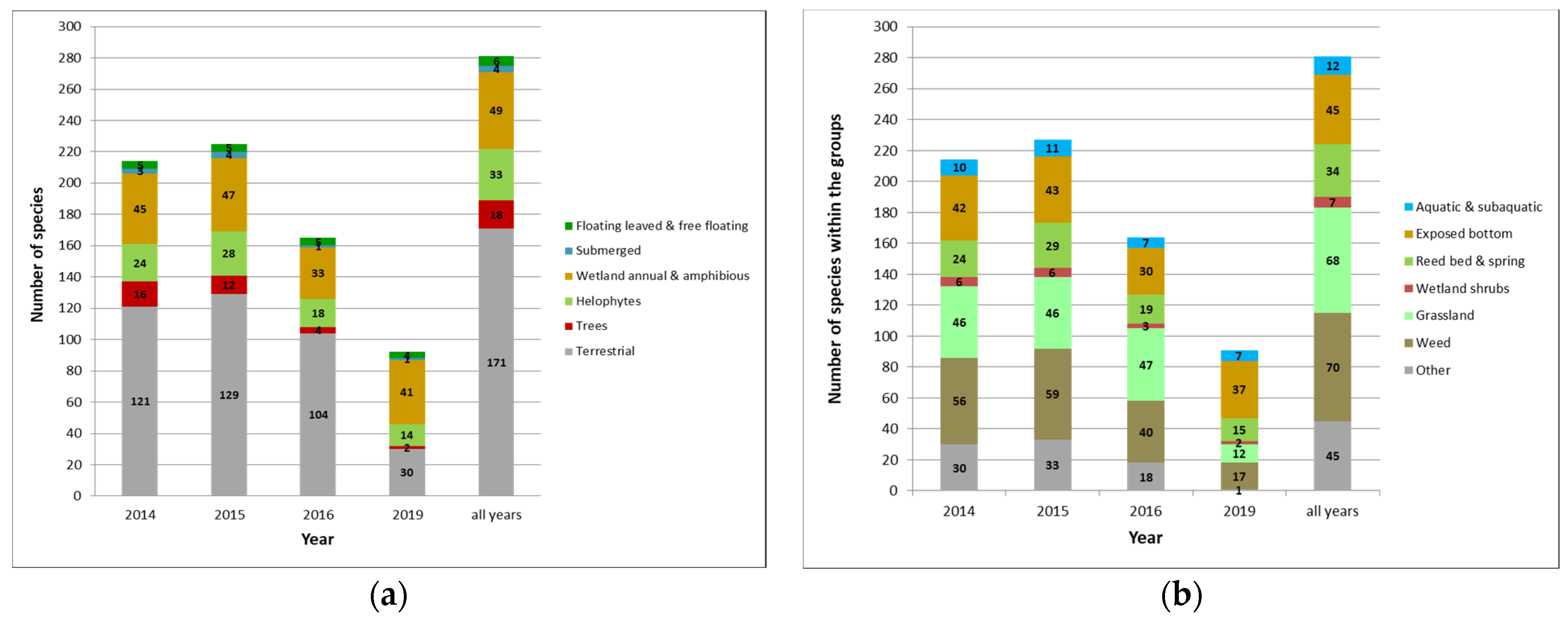 Water 13 01569 g005 Water 13 01569 g005