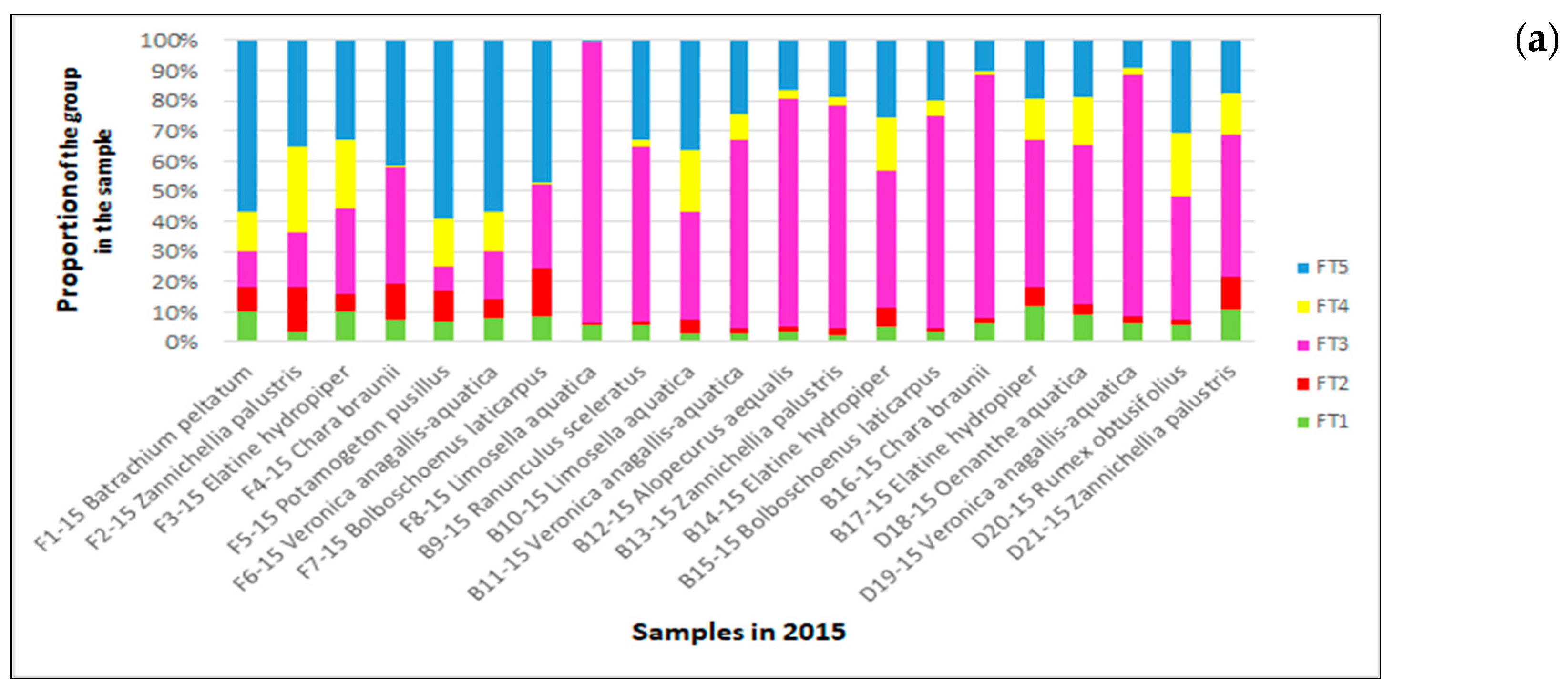 Water 13 01569 g011a Water 13 01569 g011a