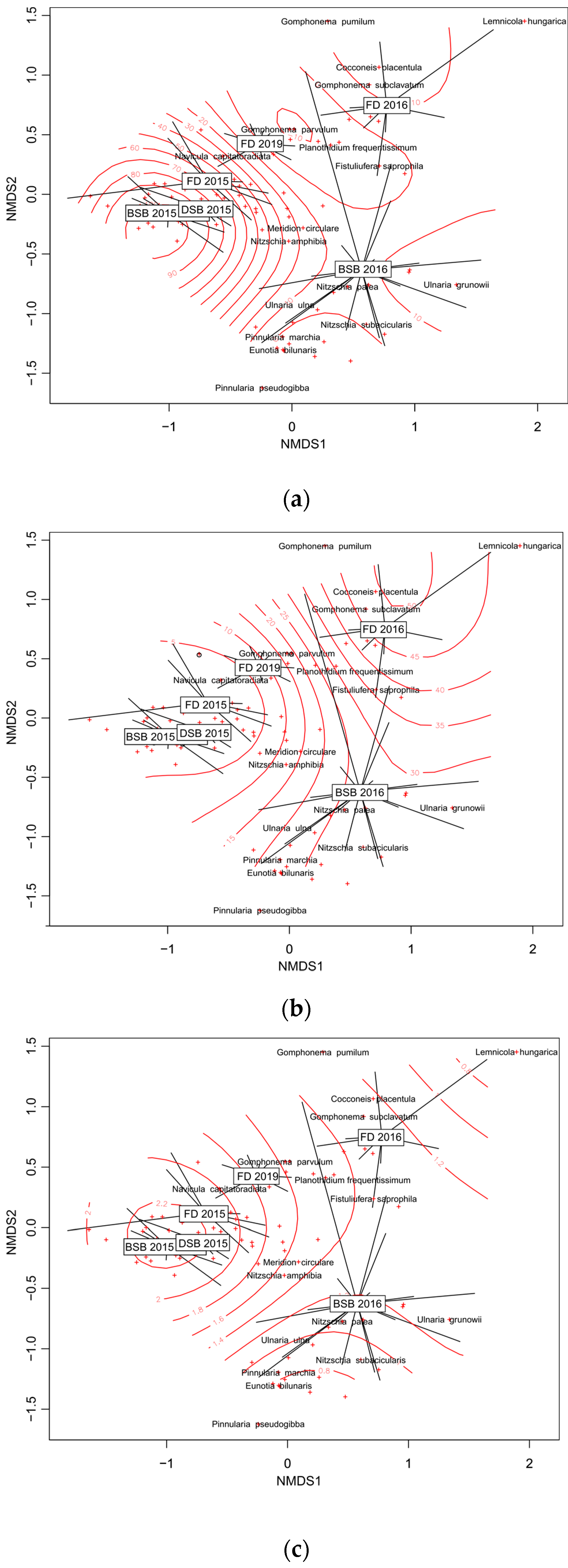 Water 13 01569 g013 Water 13 01569 g013