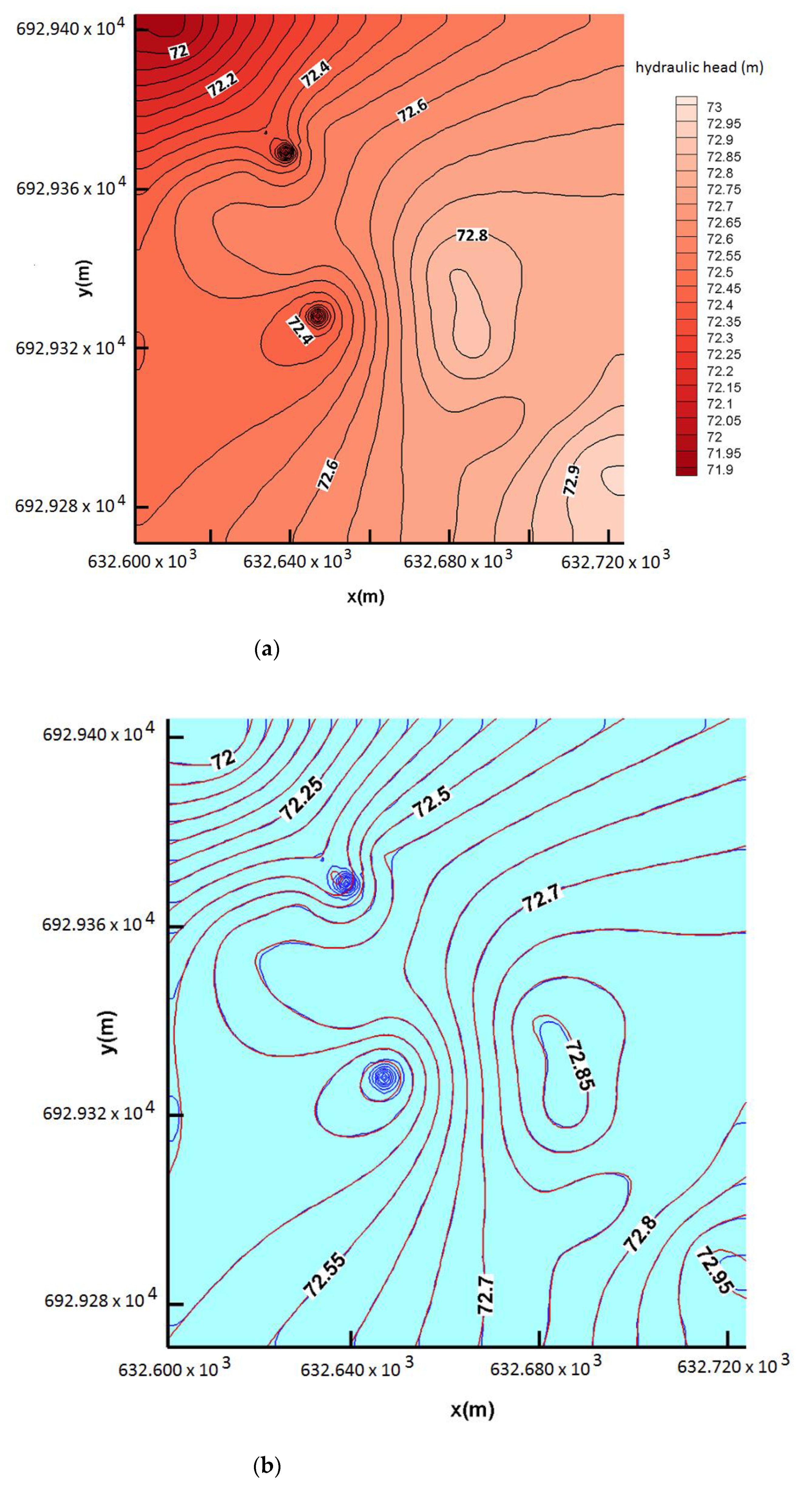 Water 13 01574 g004a