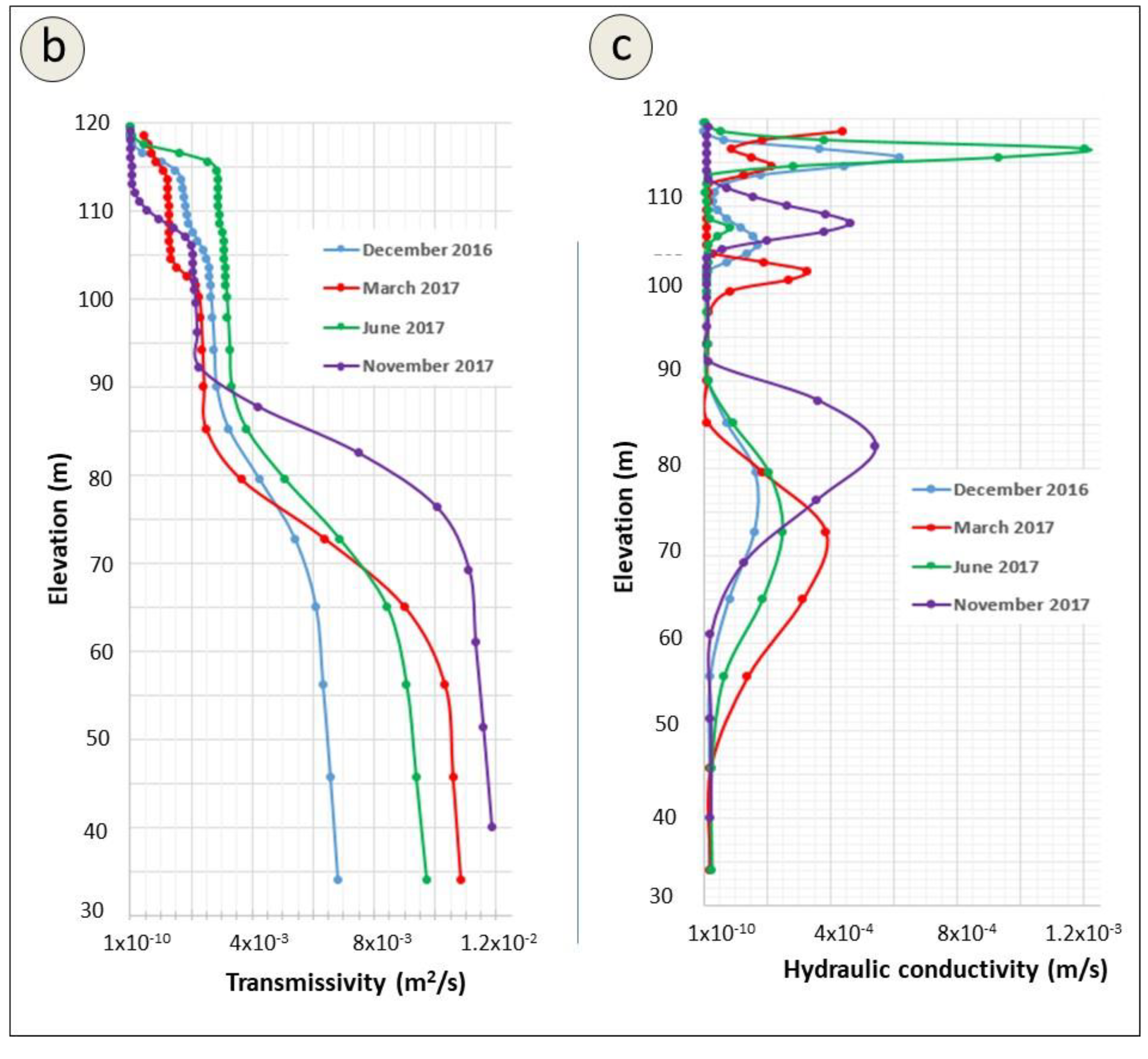 Water 13 01574 g007b