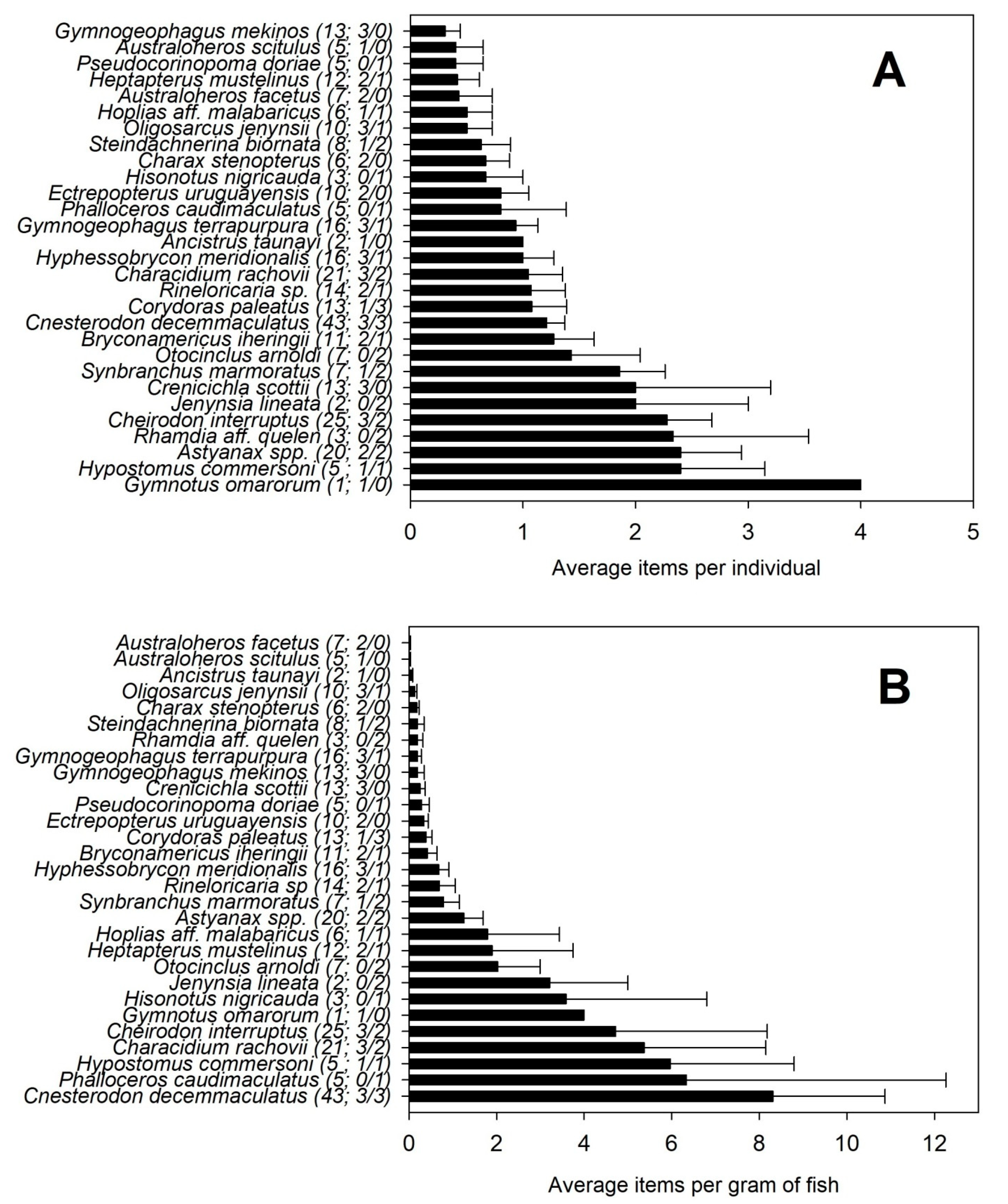 Water 13 01575 g006 Water 13 01575 g006
