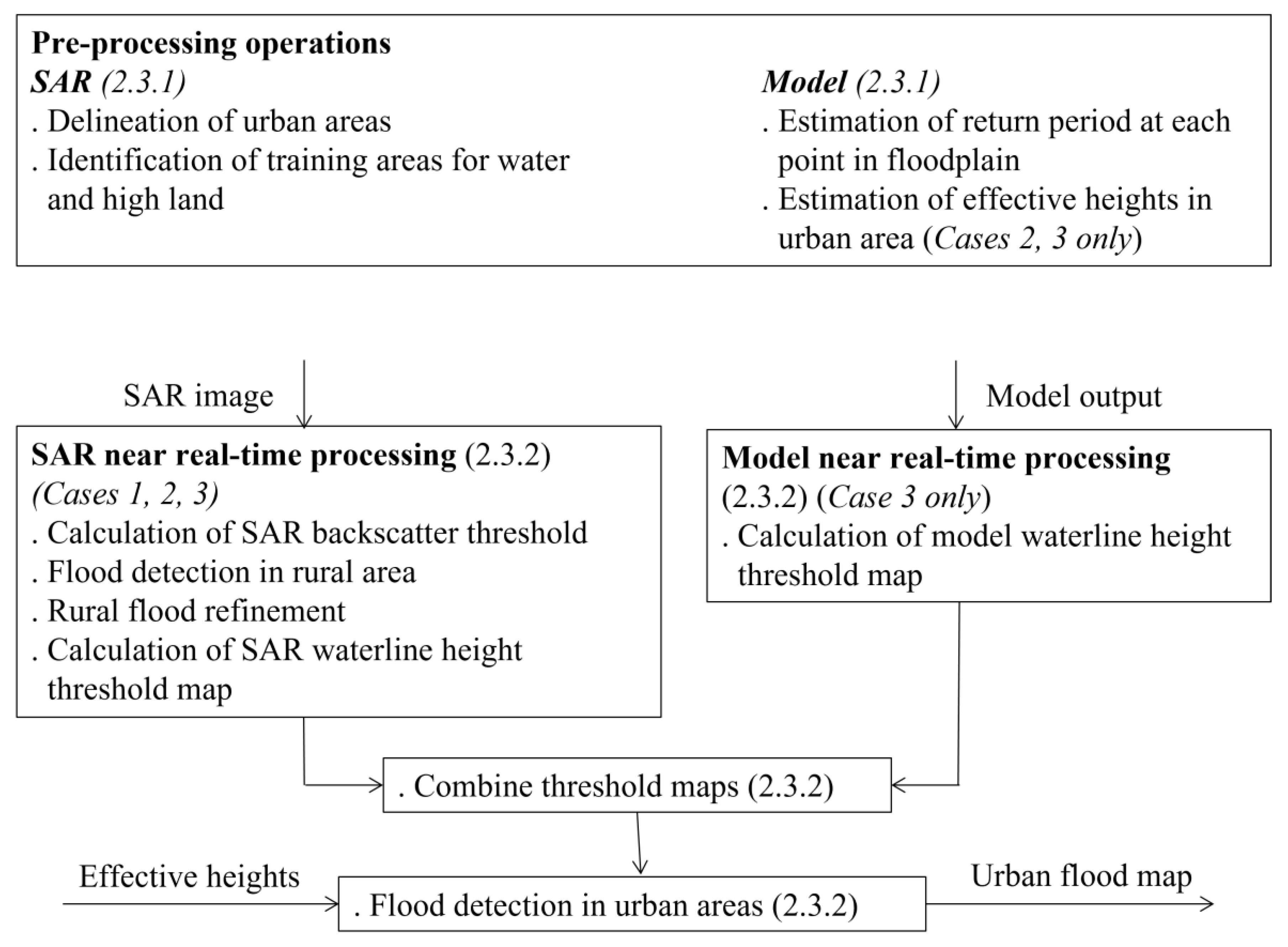 Water 13 01577 g004 Water 13 01577 g004