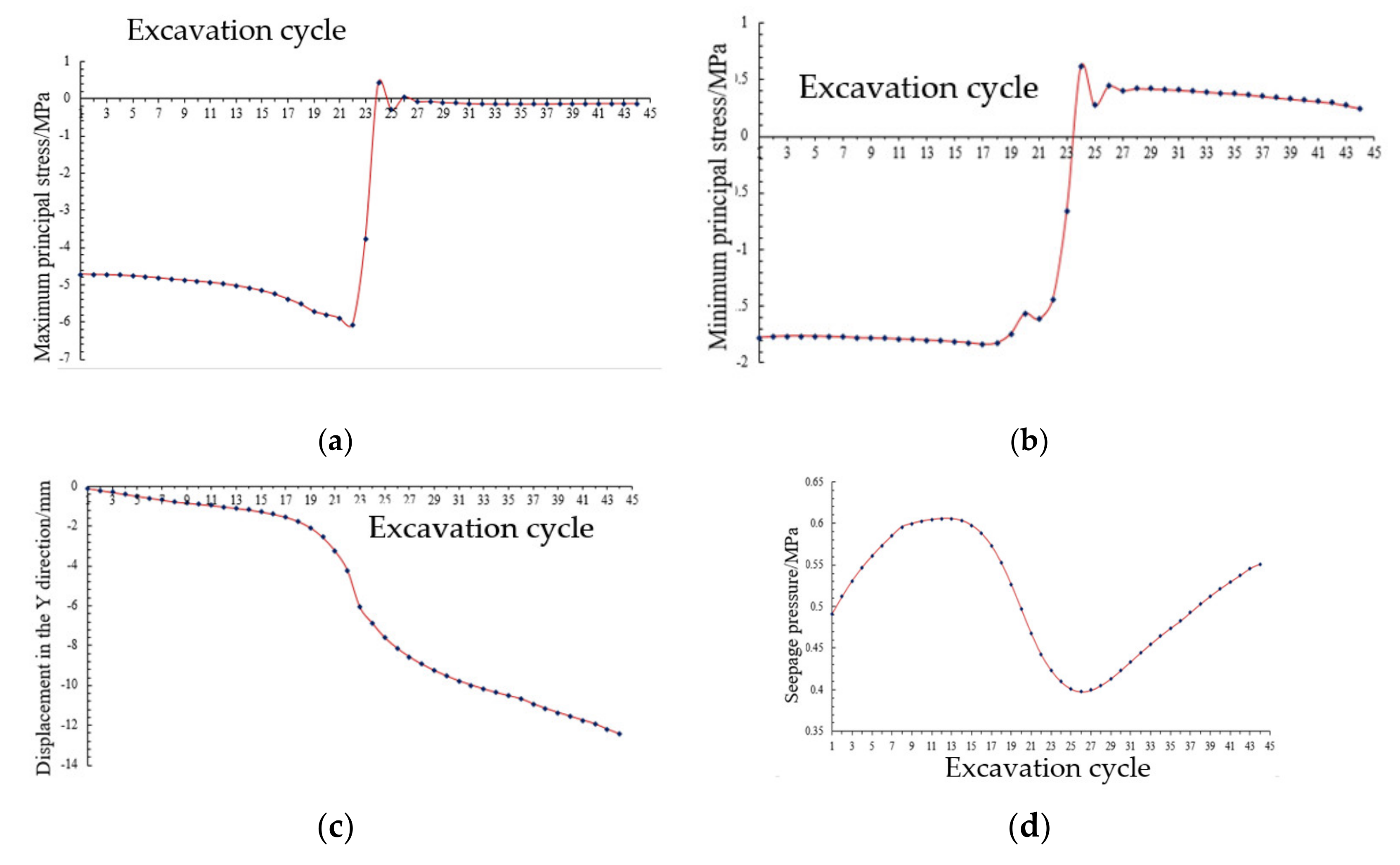 Water 13 01579 g011a Water 13 01579 g011a
