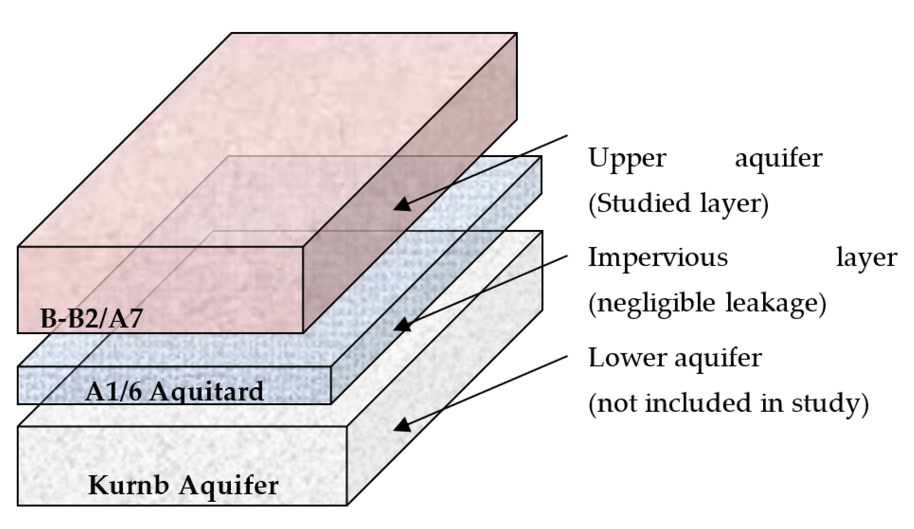 Water 13 01581 g003 Water 13 01581 g003