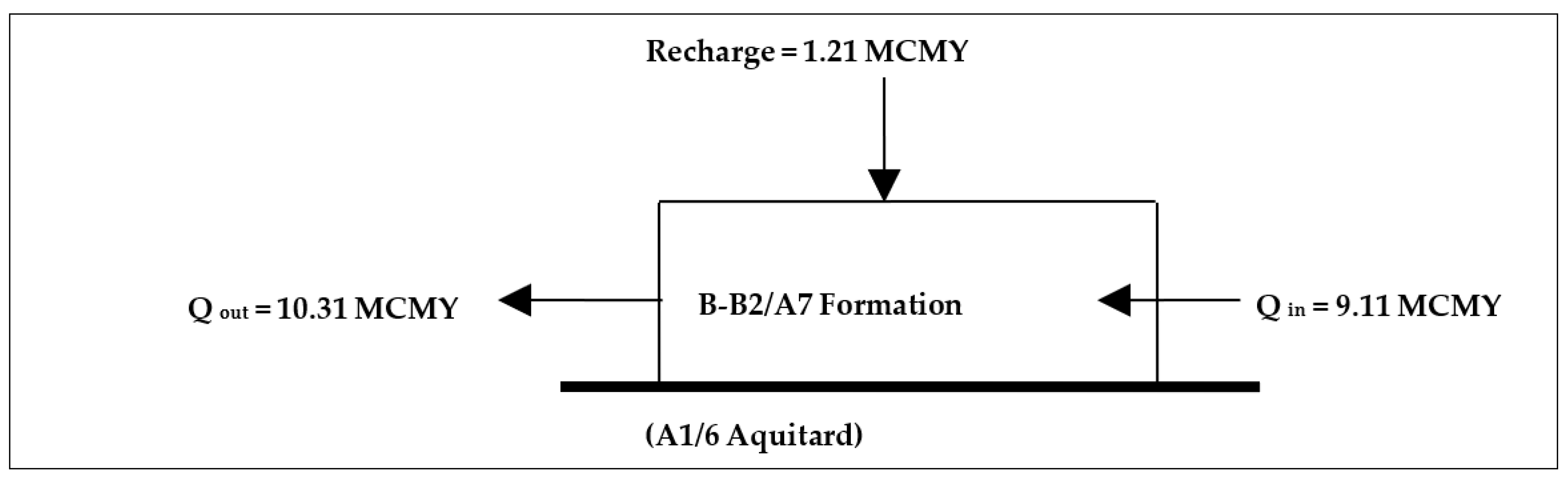 Water 13 01581 g009 Water 13 01581 g009