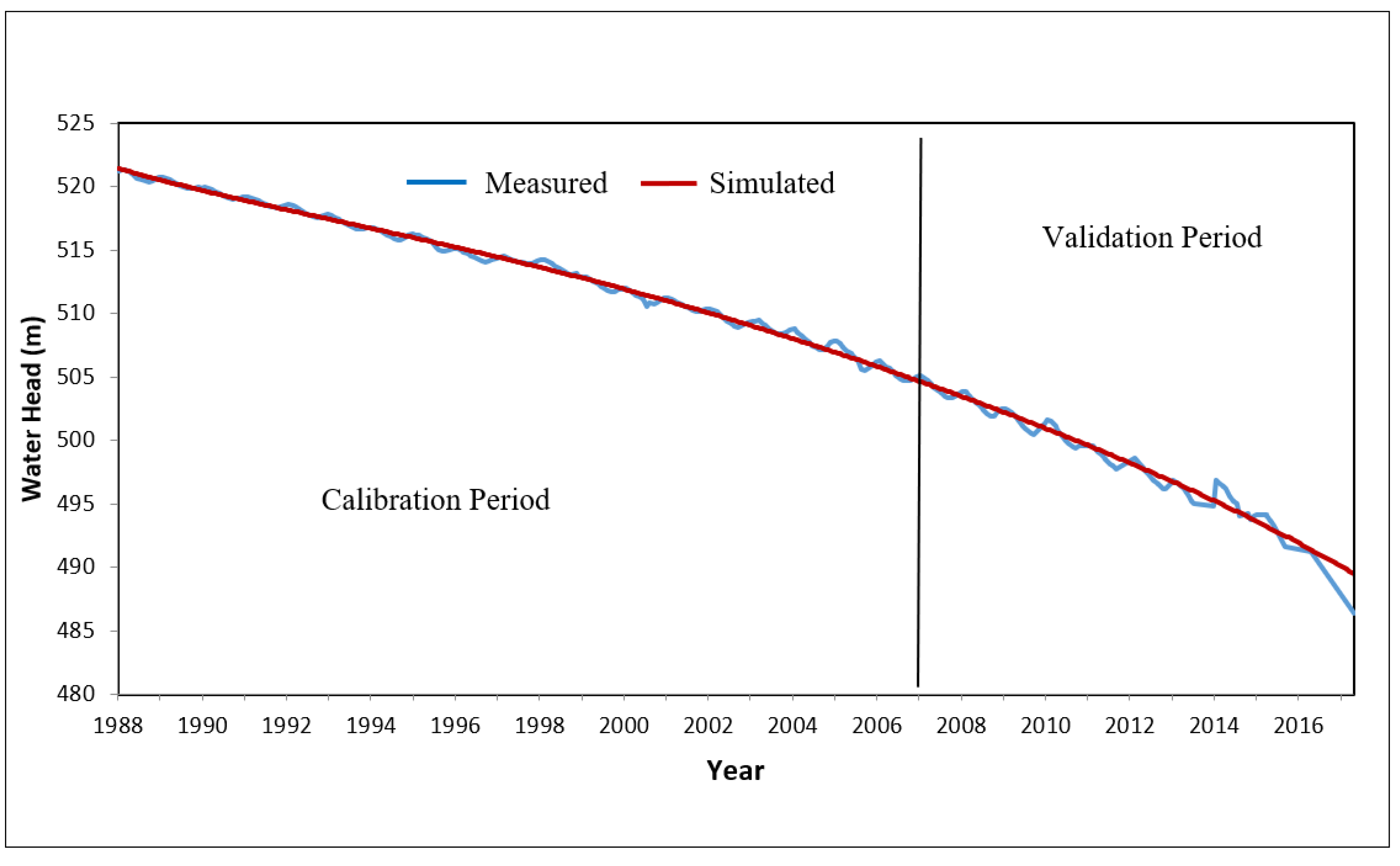 Water 13 01581 g011 Water 13 01581 g011