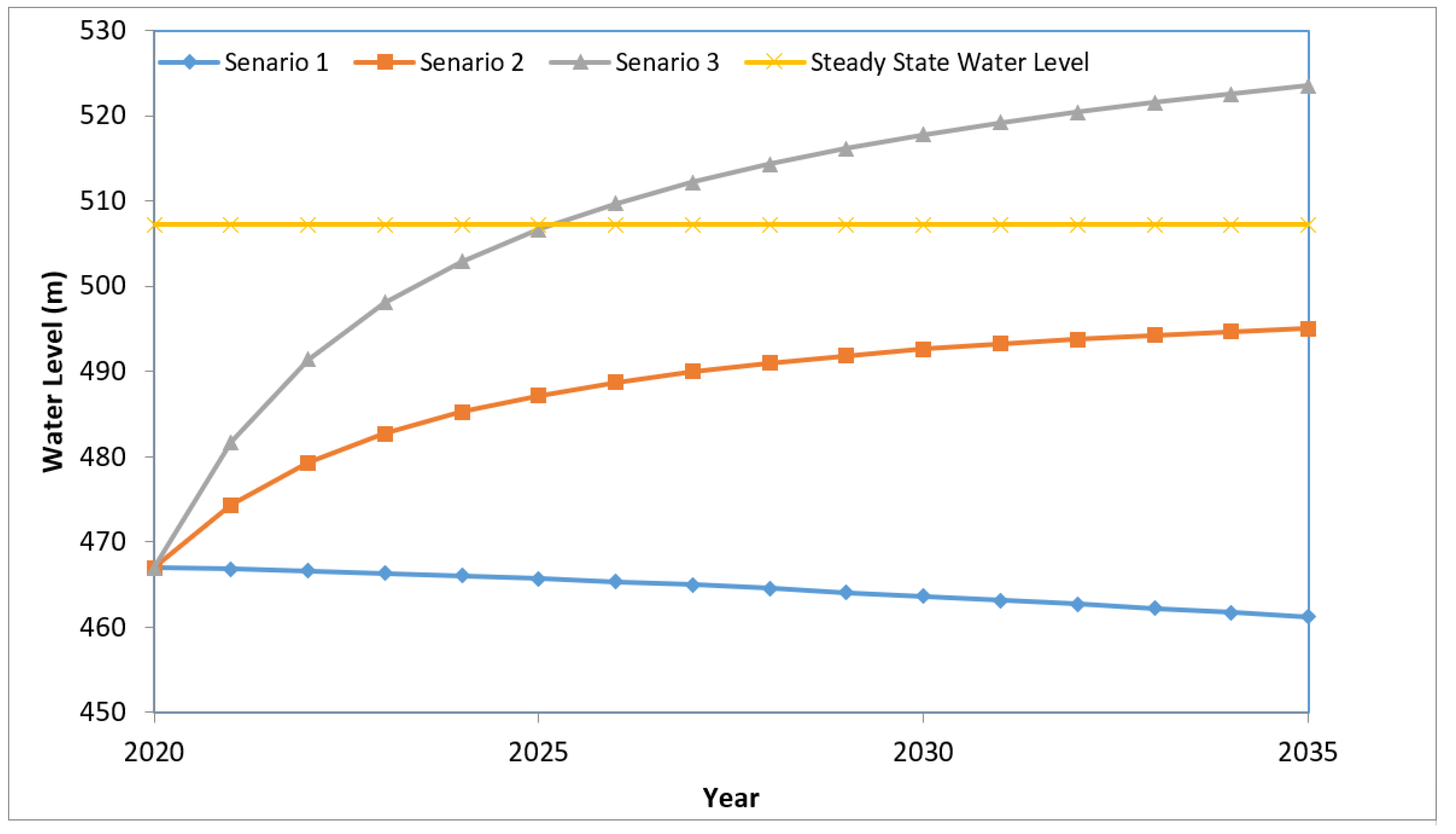 Water 13 01581 g012 Water 13 01581 g012
