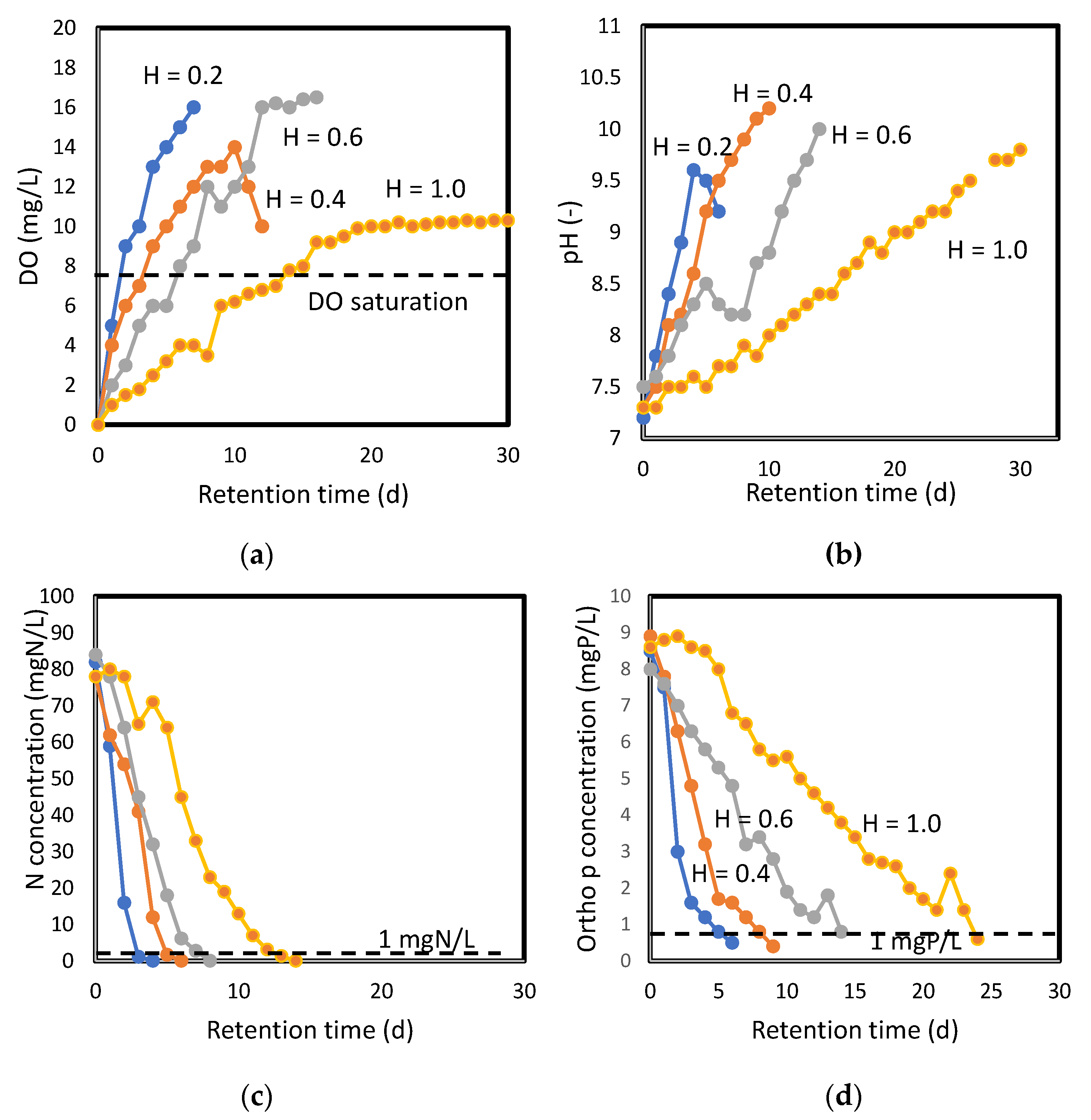 Water 13 01584 g003 Water 13 01584 g003
