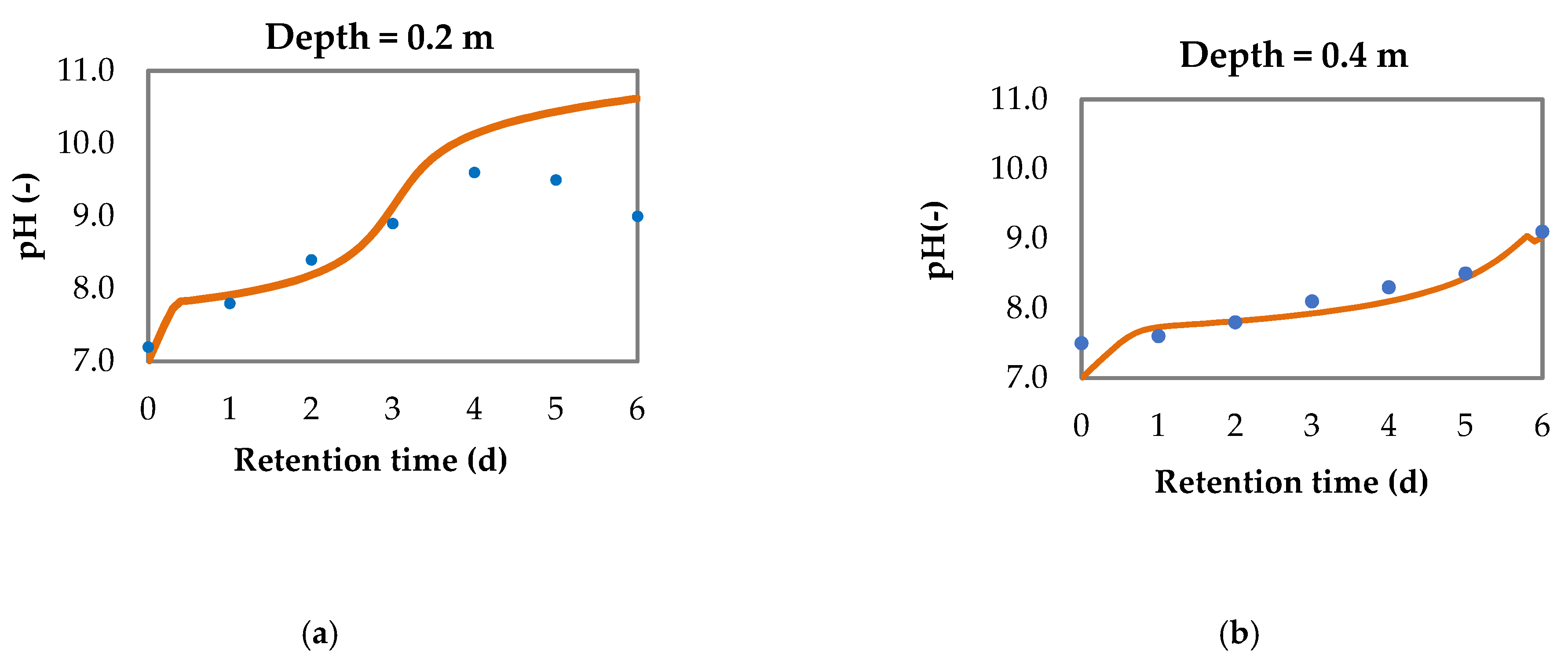 Water 13 01584 g004a Water 13 01584 g004a