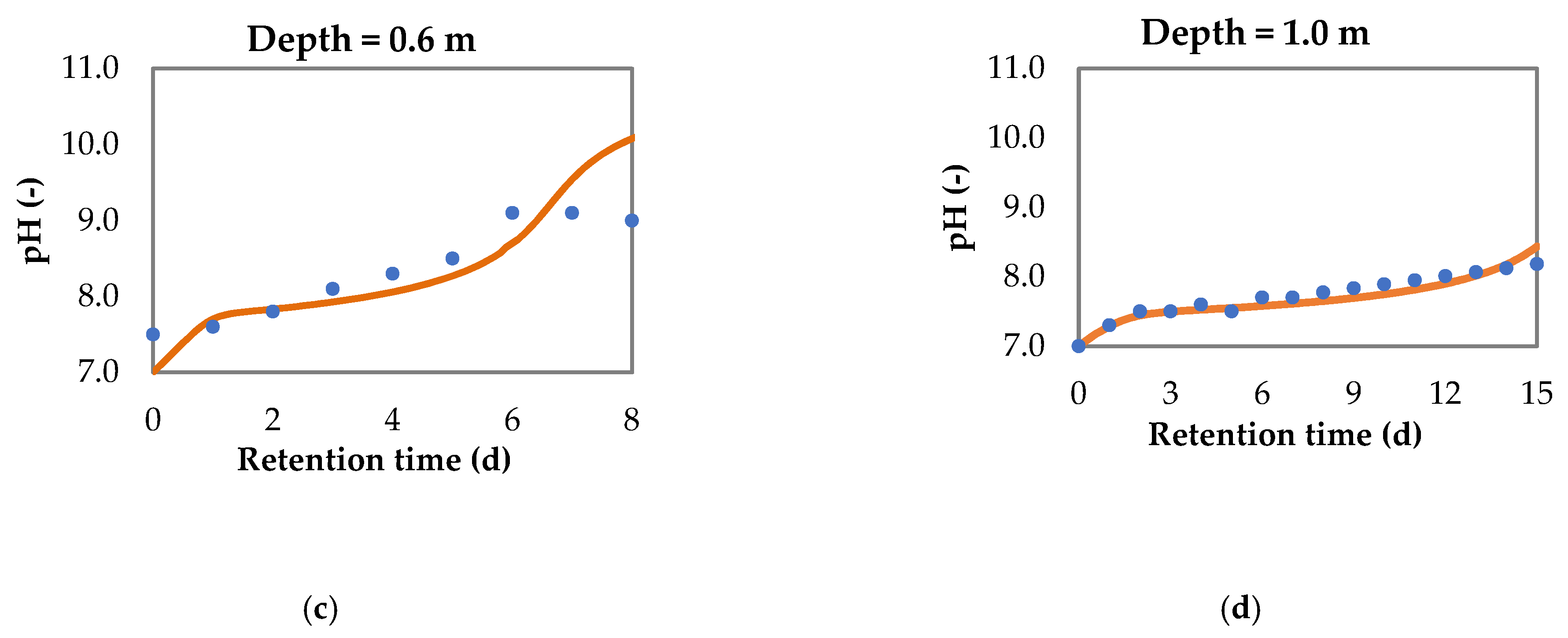 Water 13 01584 g004b Water 13 01584 g004b