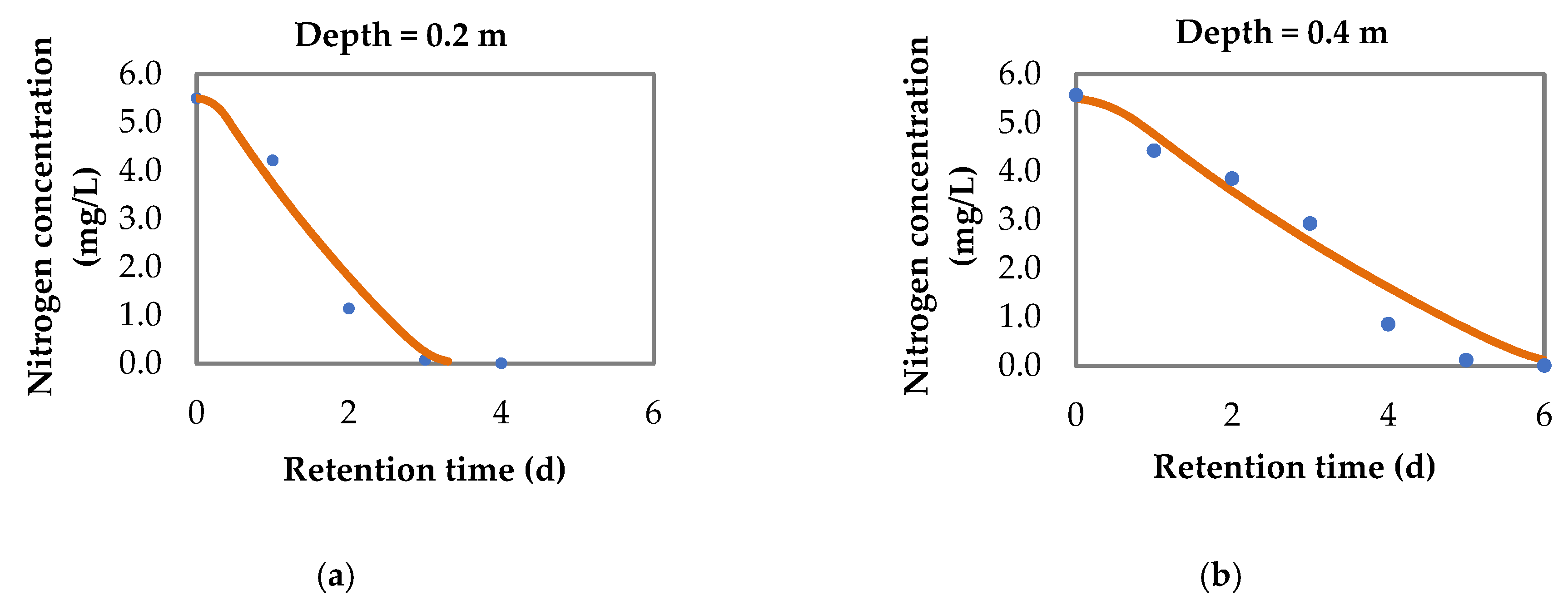 Water 13 01584 g005a Water 13 01584 g005a